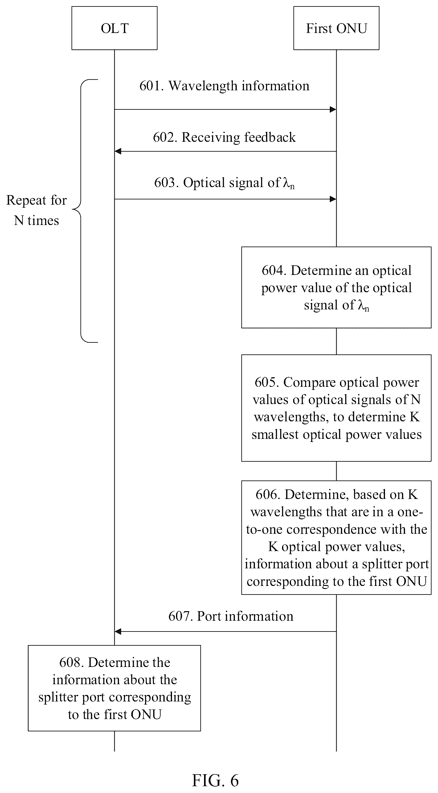 Patent US12107666 Figure 5 – Port detection method, optical network device, and passive optical network system