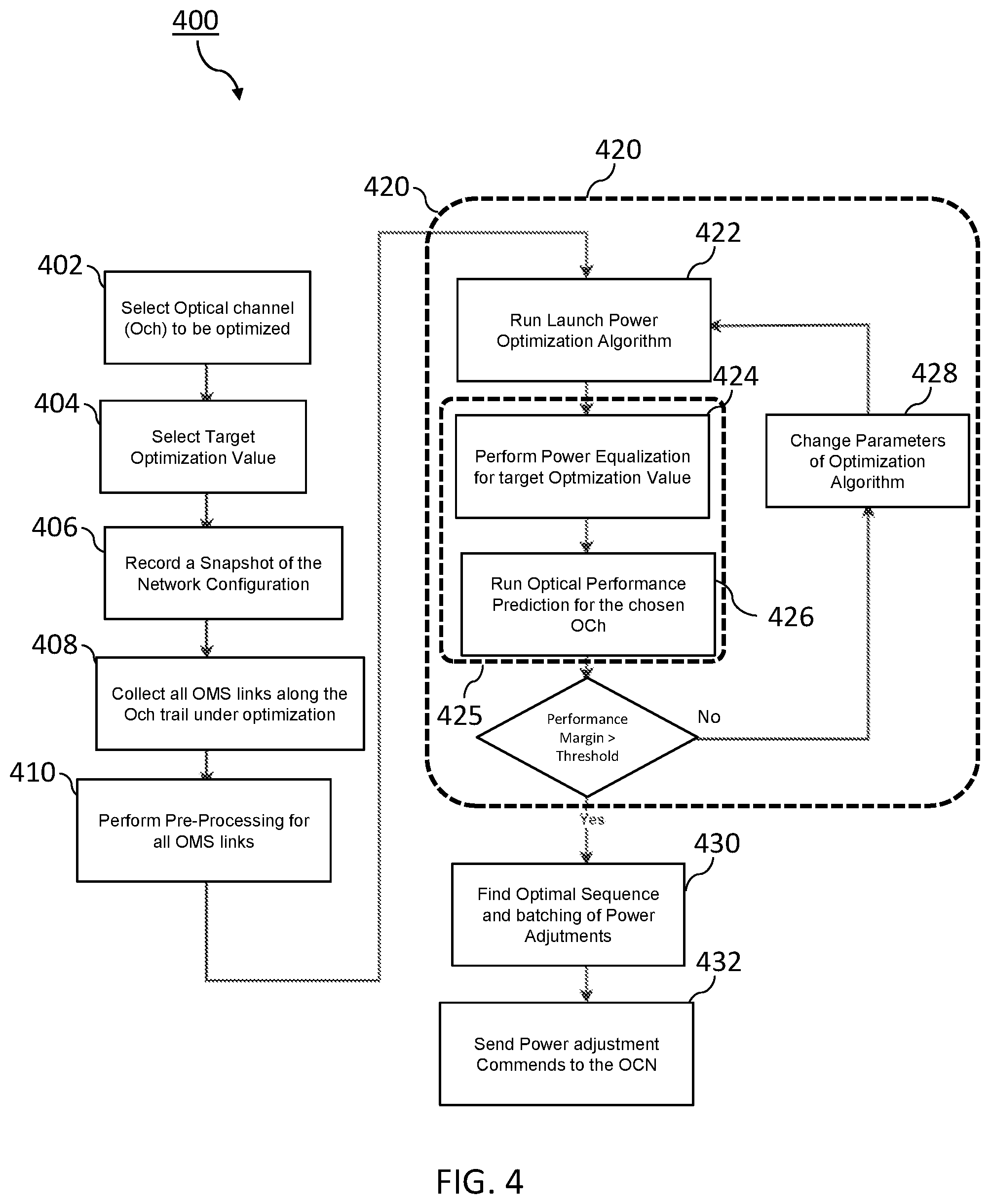 Patent US12107667 Figure 4 – Method and system for optimizing optical power management over an optical communication network using a digital-twin thereof