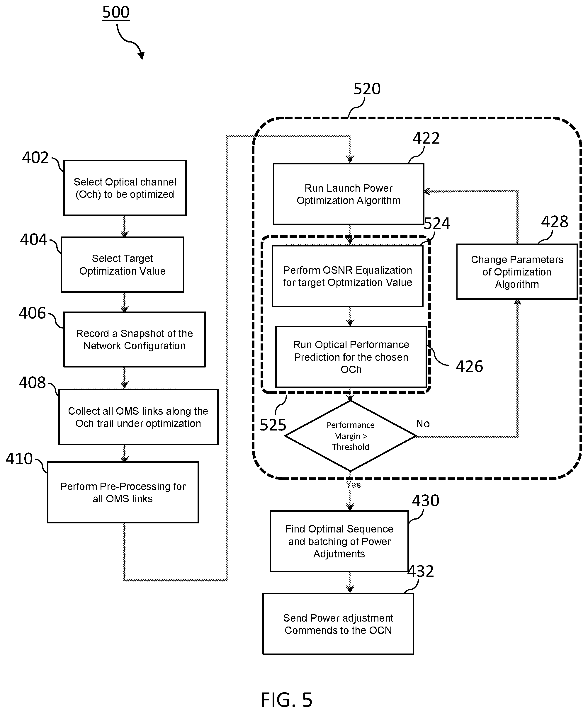 Patent US12107667 Figure 5 – Method and system for optimizing optical power management over an optical communication network using a digital-twin thereof