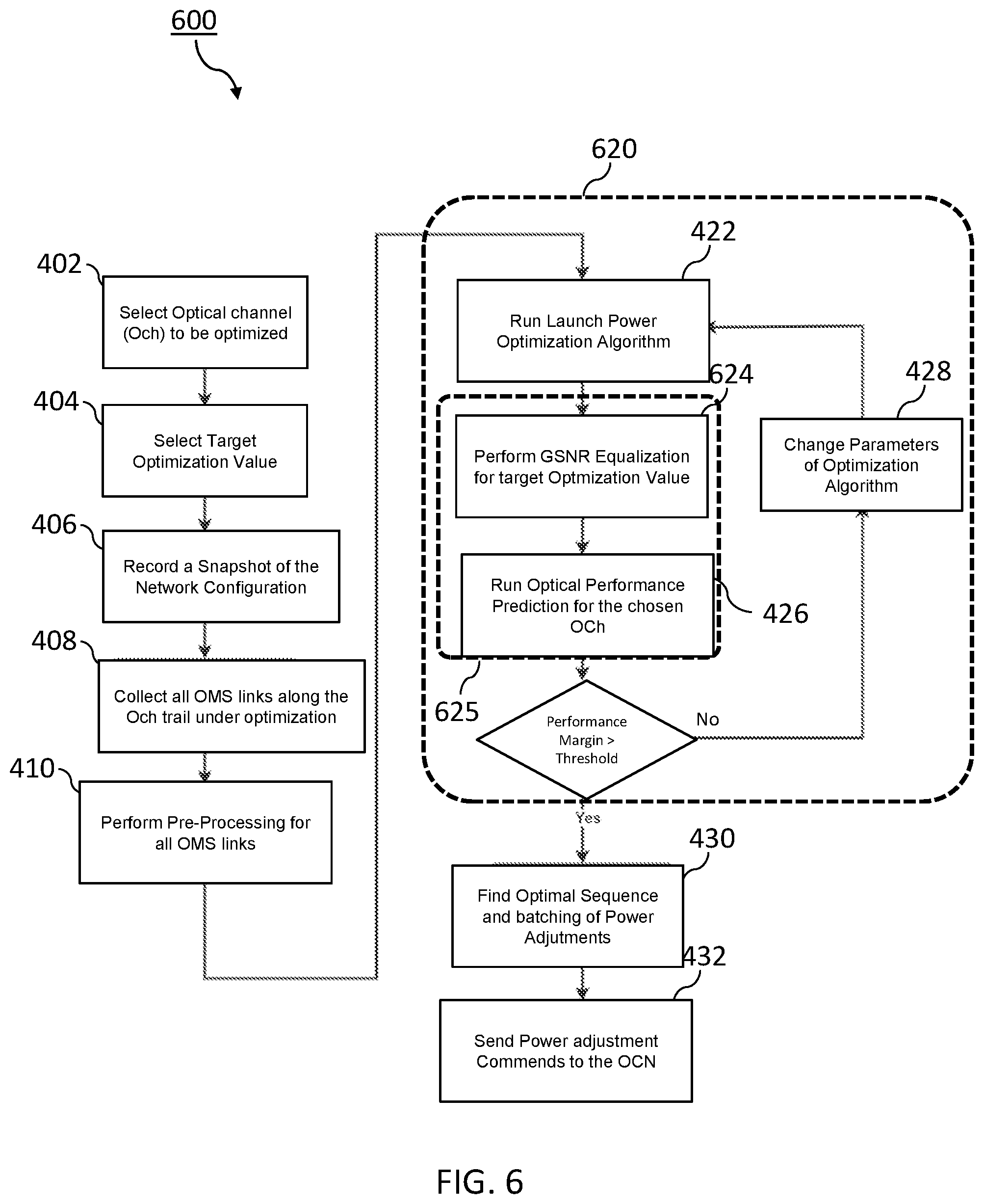 Patent US12107667 Figure 6 – Method and system for optimizing optical power management over an optical communication network using a digital-twin thereof