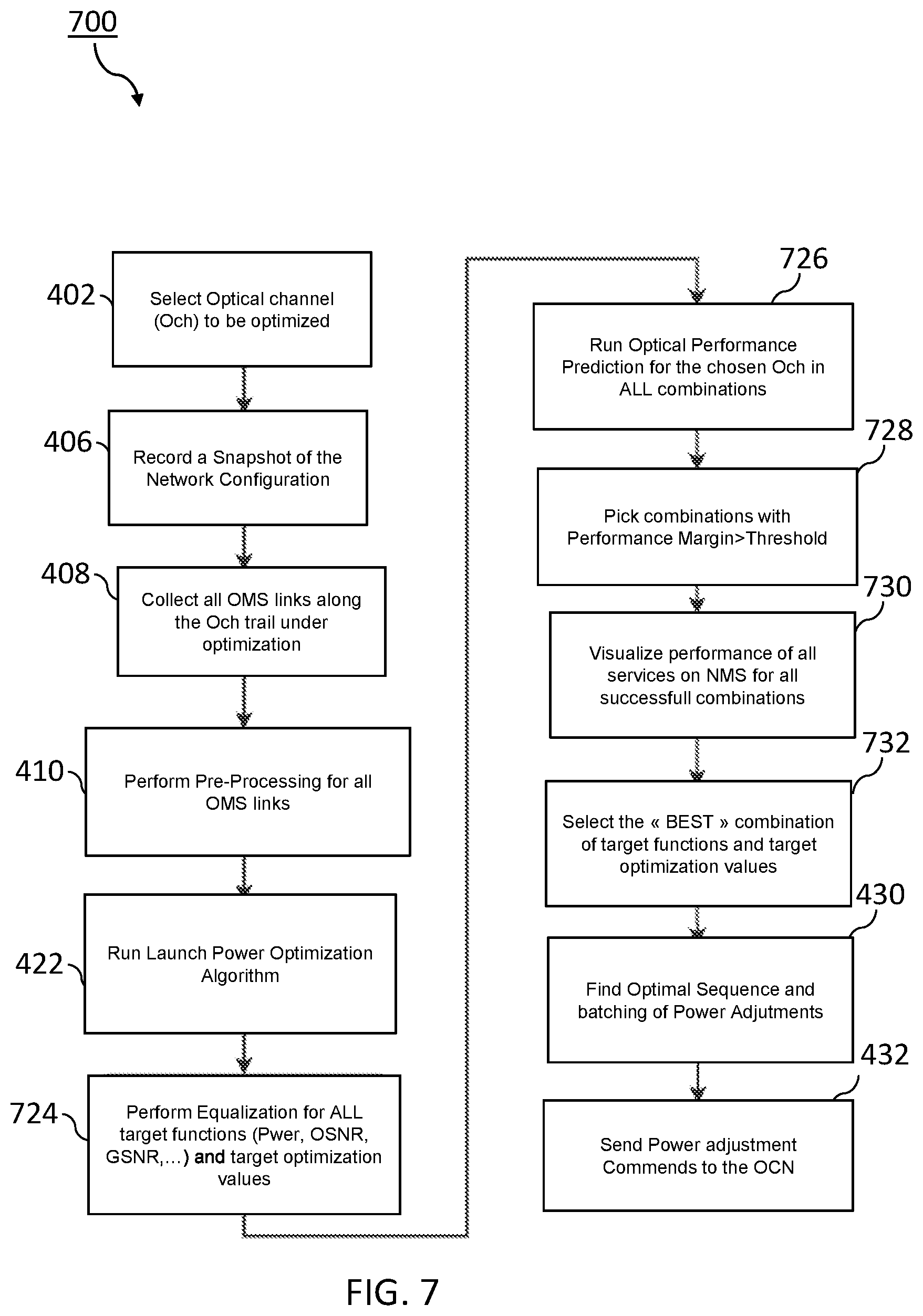Patent US12107667 Figure 7 – Method and system for optimizing optical power management over an optical communication network using a digital-twin thereof