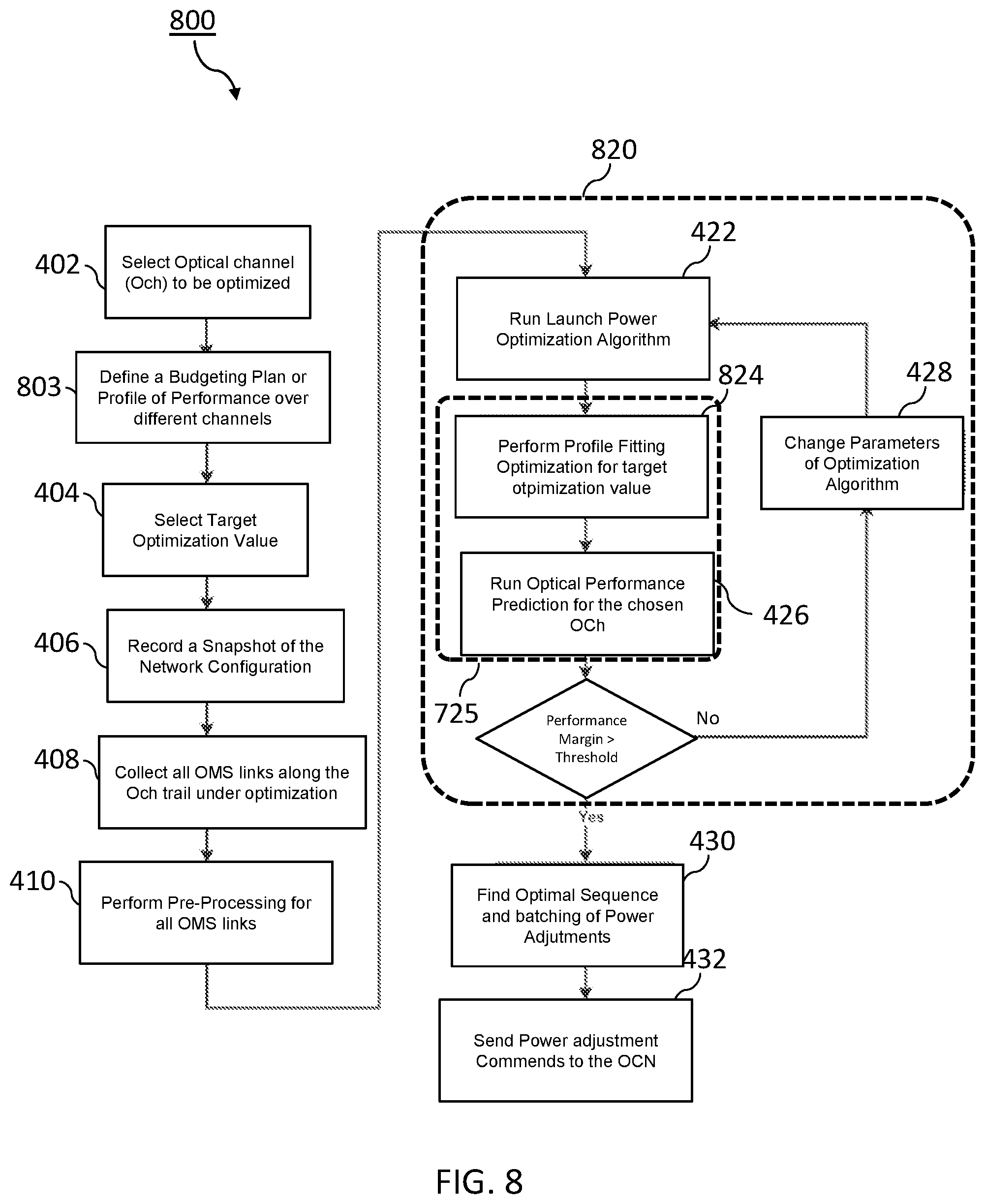 Patent US12107667 Figure 8 – Method and system for optimizing optical power management over an optical communication network using a digital-twin thereof