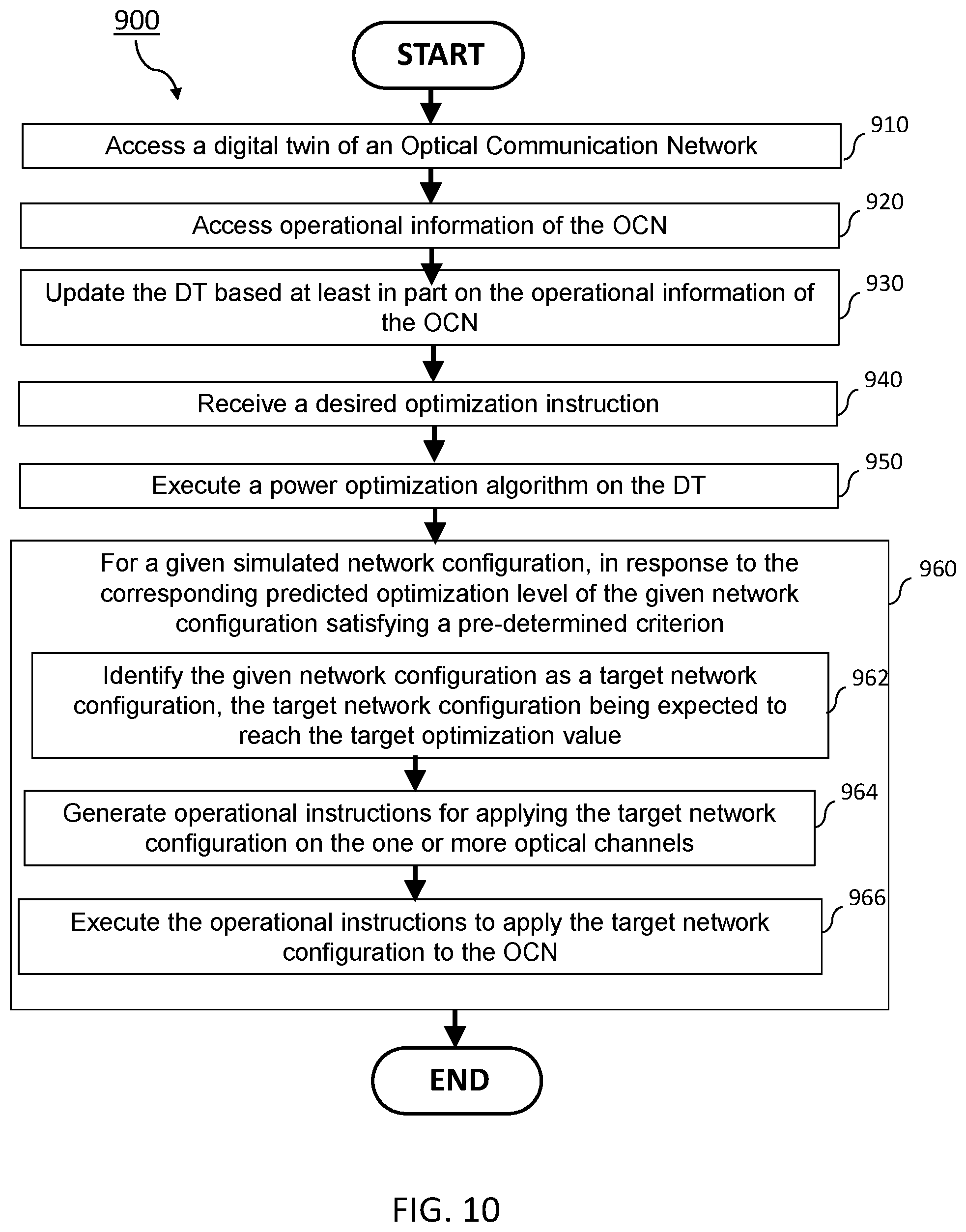 Patent US12107667 Figure 10 – Method and system for optimizing optical power management over an optical communication network using a digital-twin thereof