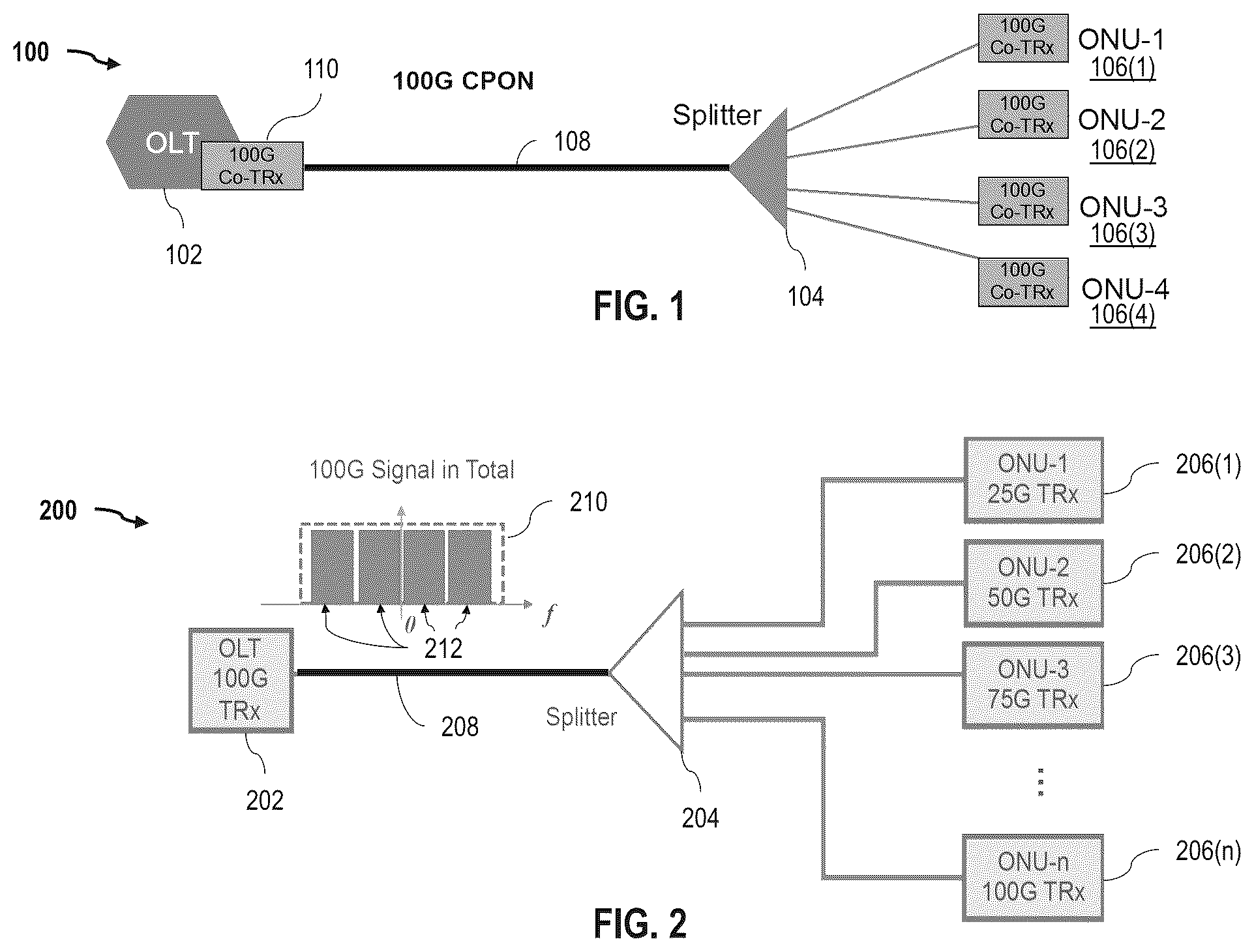 Patent US12107668 Figure 1 – System and methods for time and frequency division passive optical network