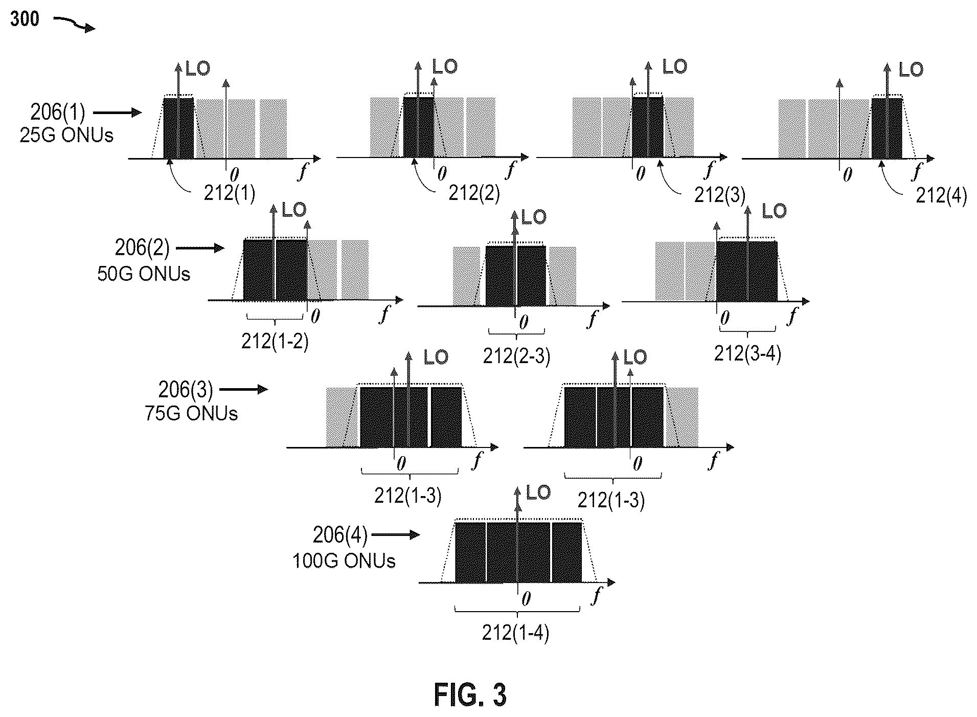 Patent US12107668 Figure 2 – System and methods for time and frequency division passive optical network