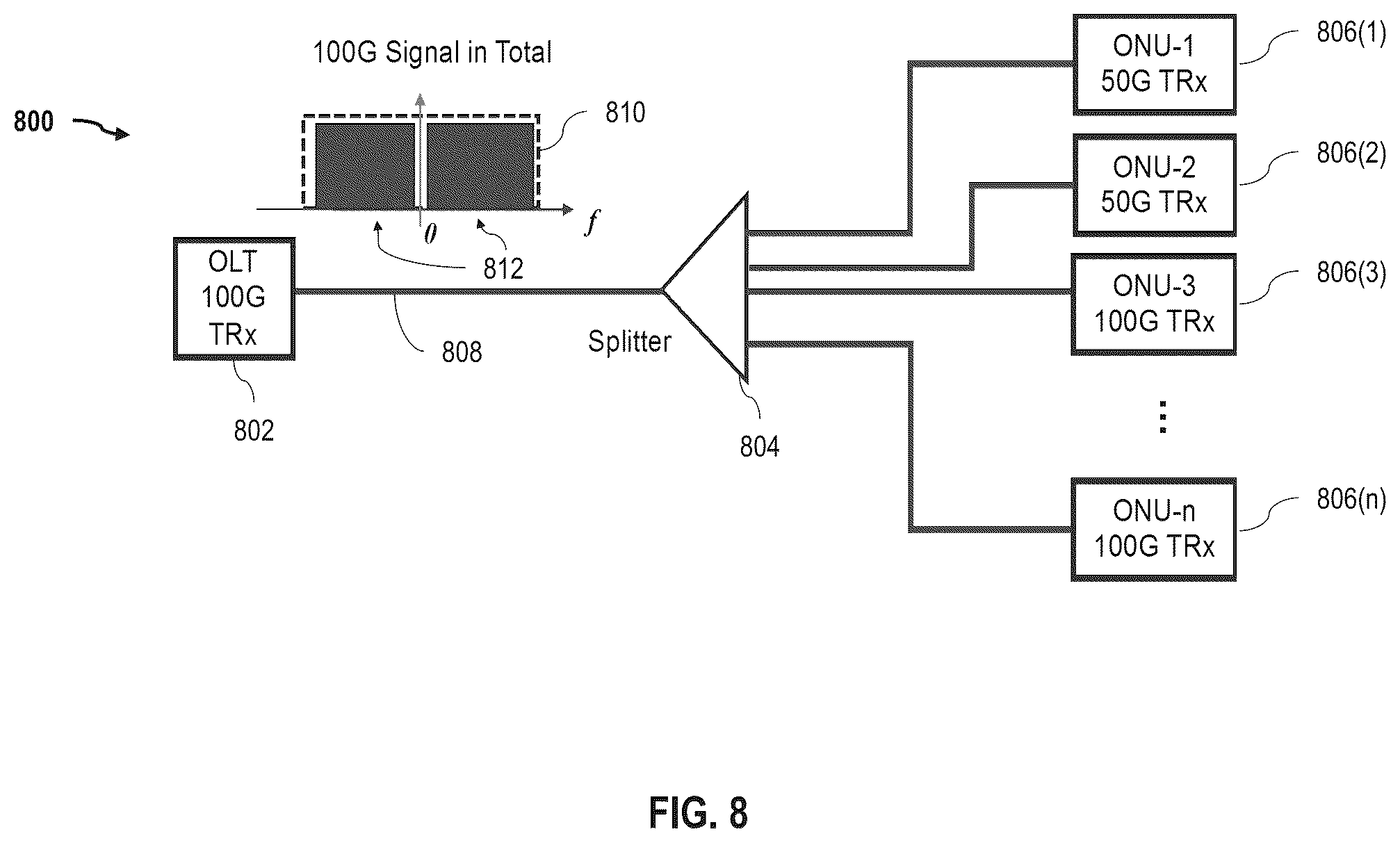 Patent US12107668 Figure 6 – System and methods for time and frequency division passive optical network