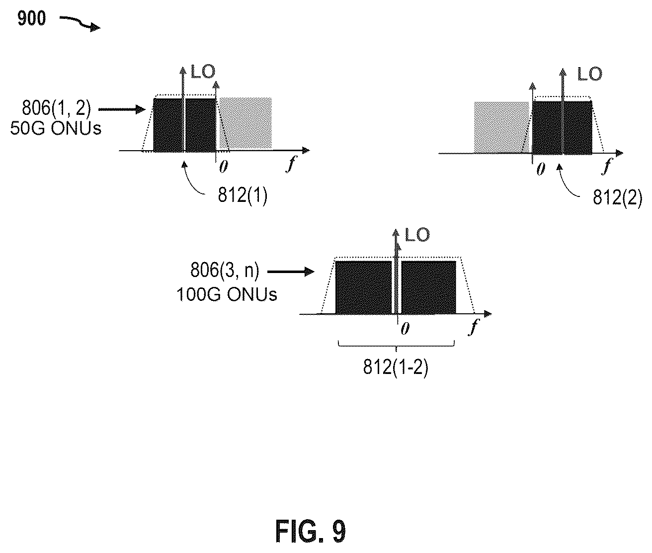 Patent US12107668 Figure 7 – System and methods for time and frequency division passive optical network