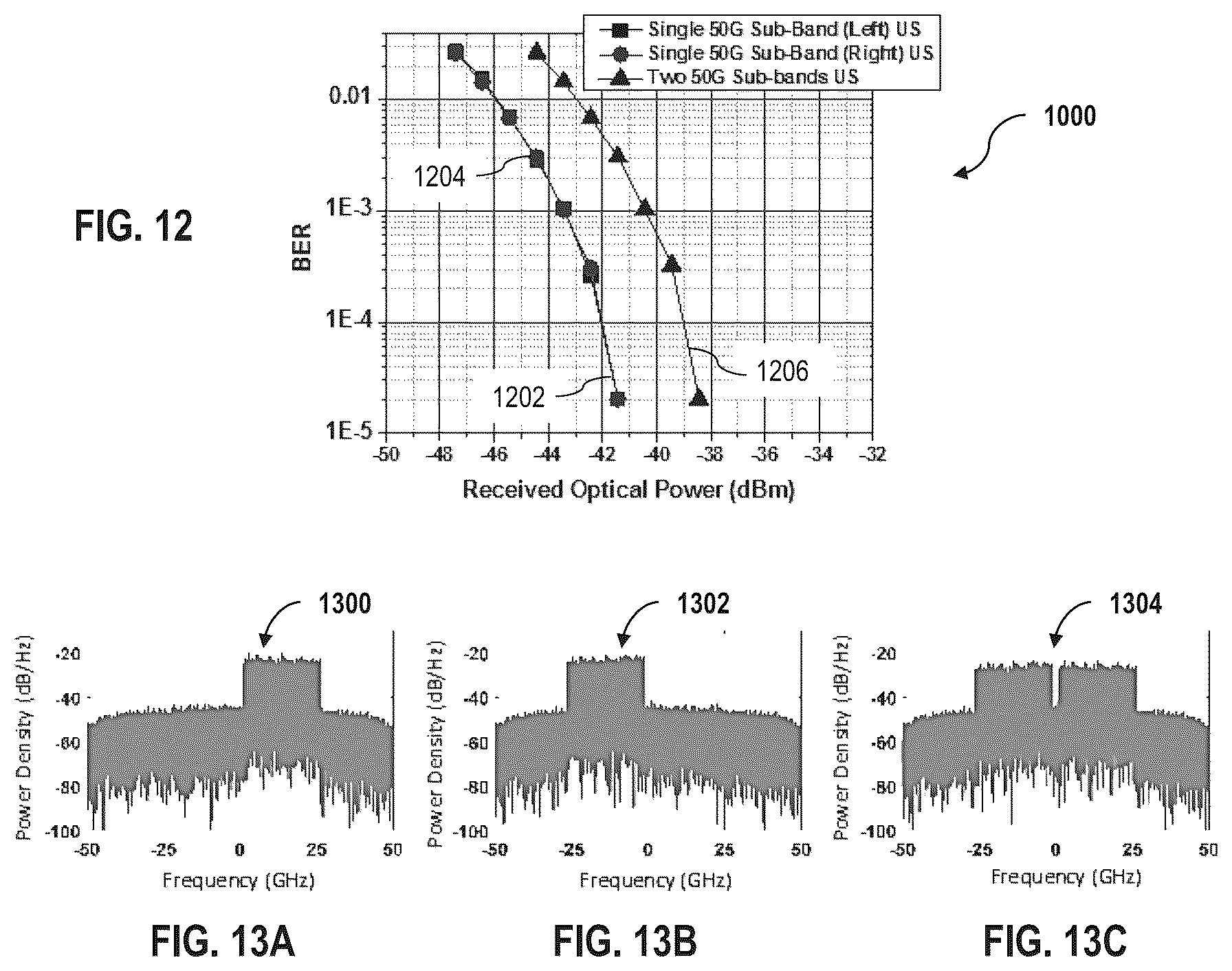 Patent US12107668 Figure 9 – System and methods for time and frequency division passive optical network