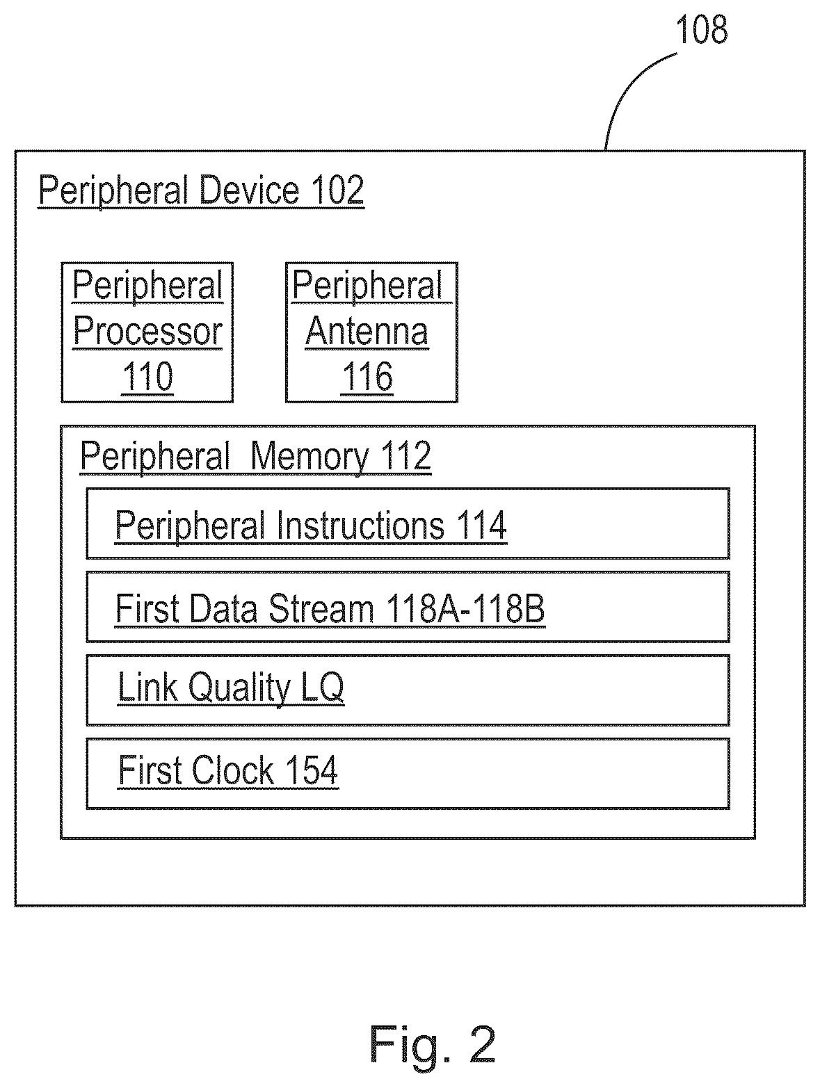 Patent US12107669 Figure 2 – Systems and methods for synchronizing transmission of wireless data