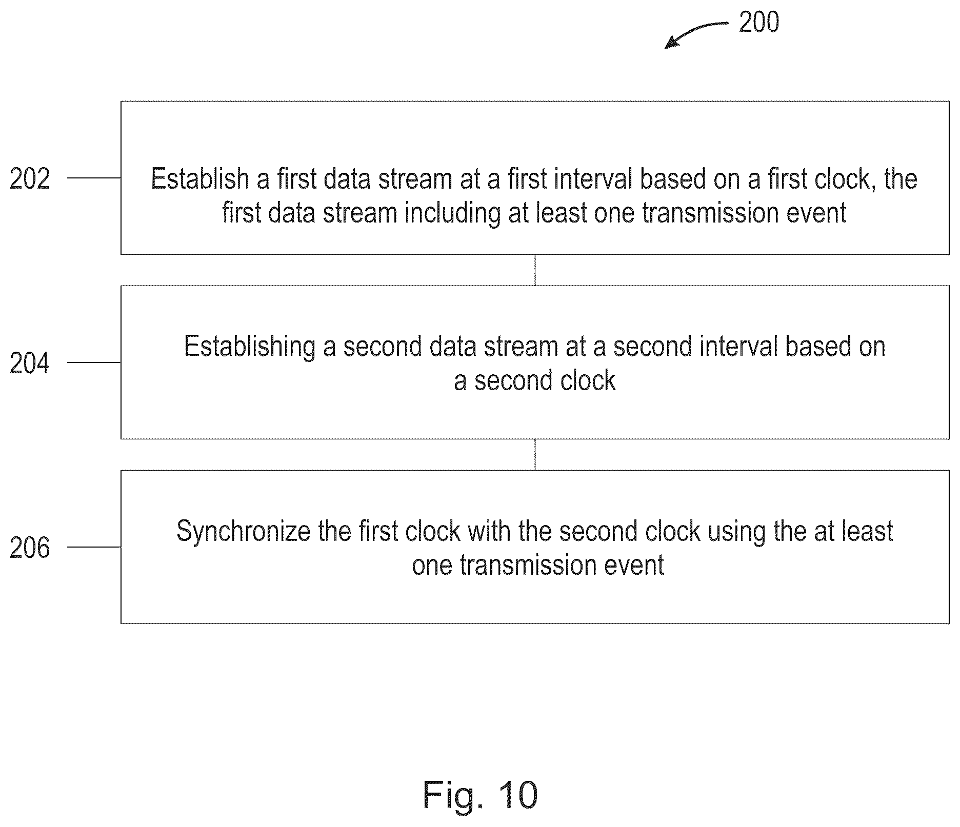 Patent US12107669 Figure 10 – Systems and methods for synchronizing transmission of wireless data