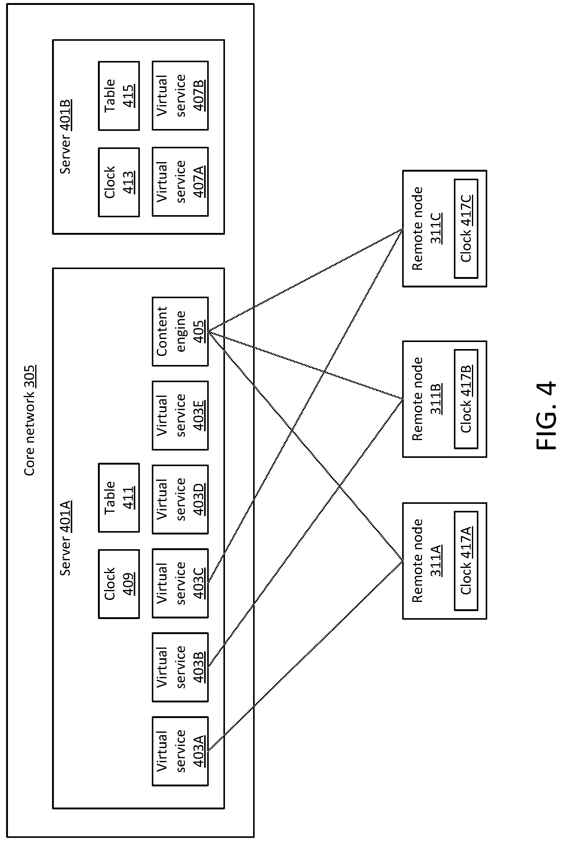 Patent US12107670 Figure 4 – Container based time differentials
