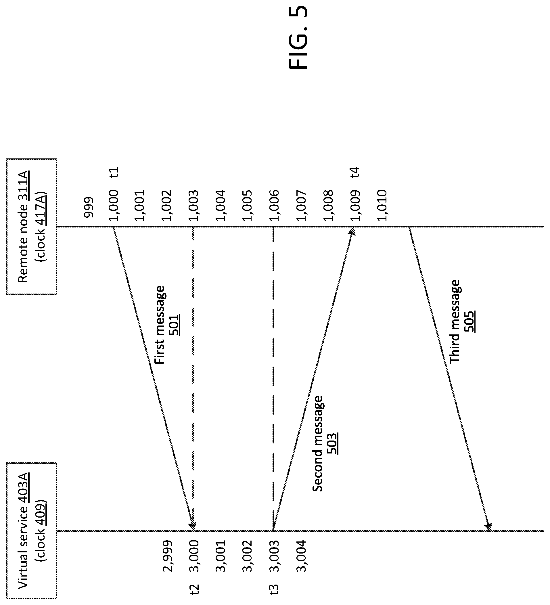 Patent US12107670 Figure 5 – Container based time differentials