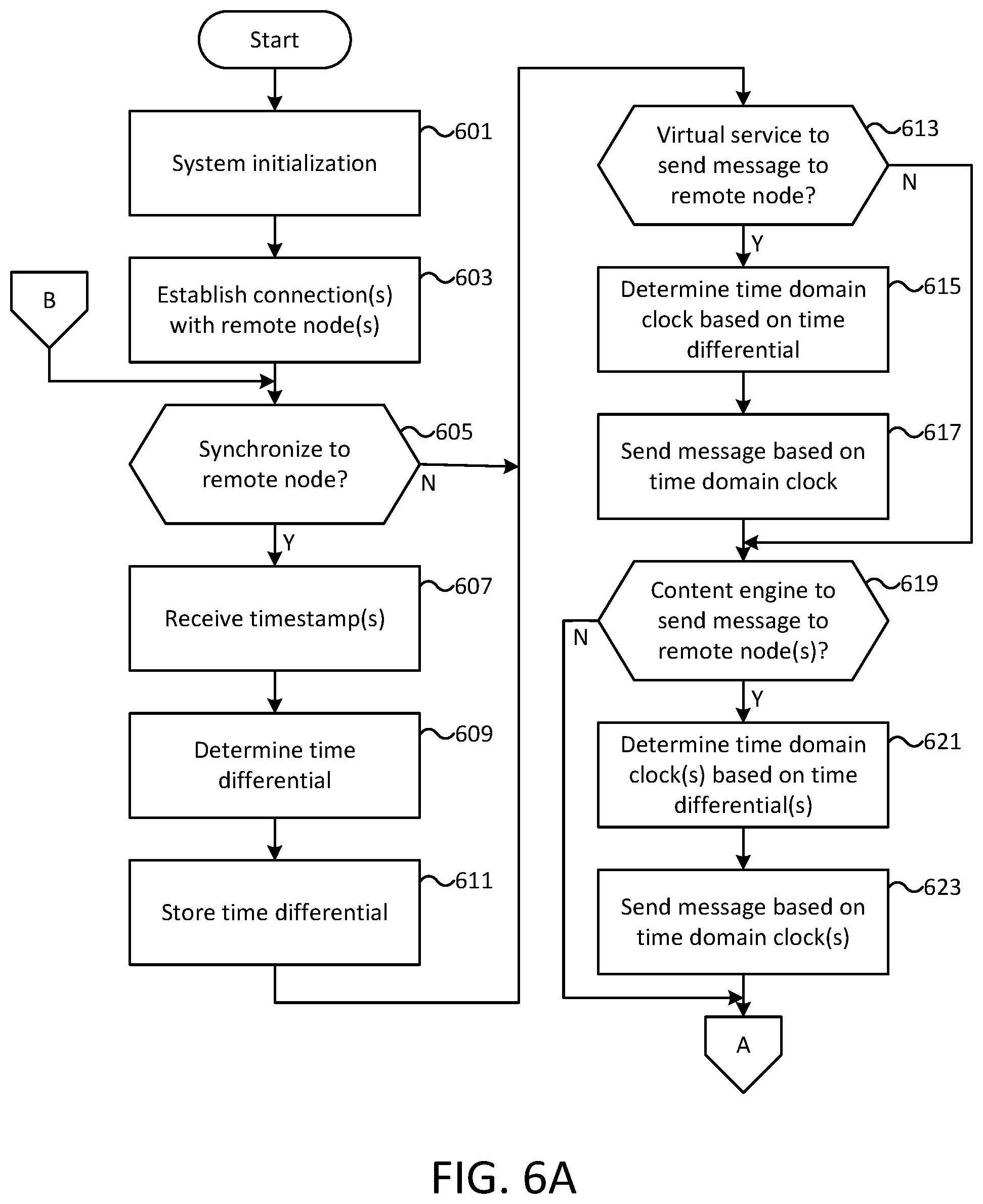 Patent US12107670 Figure 6 – Container based time differentials