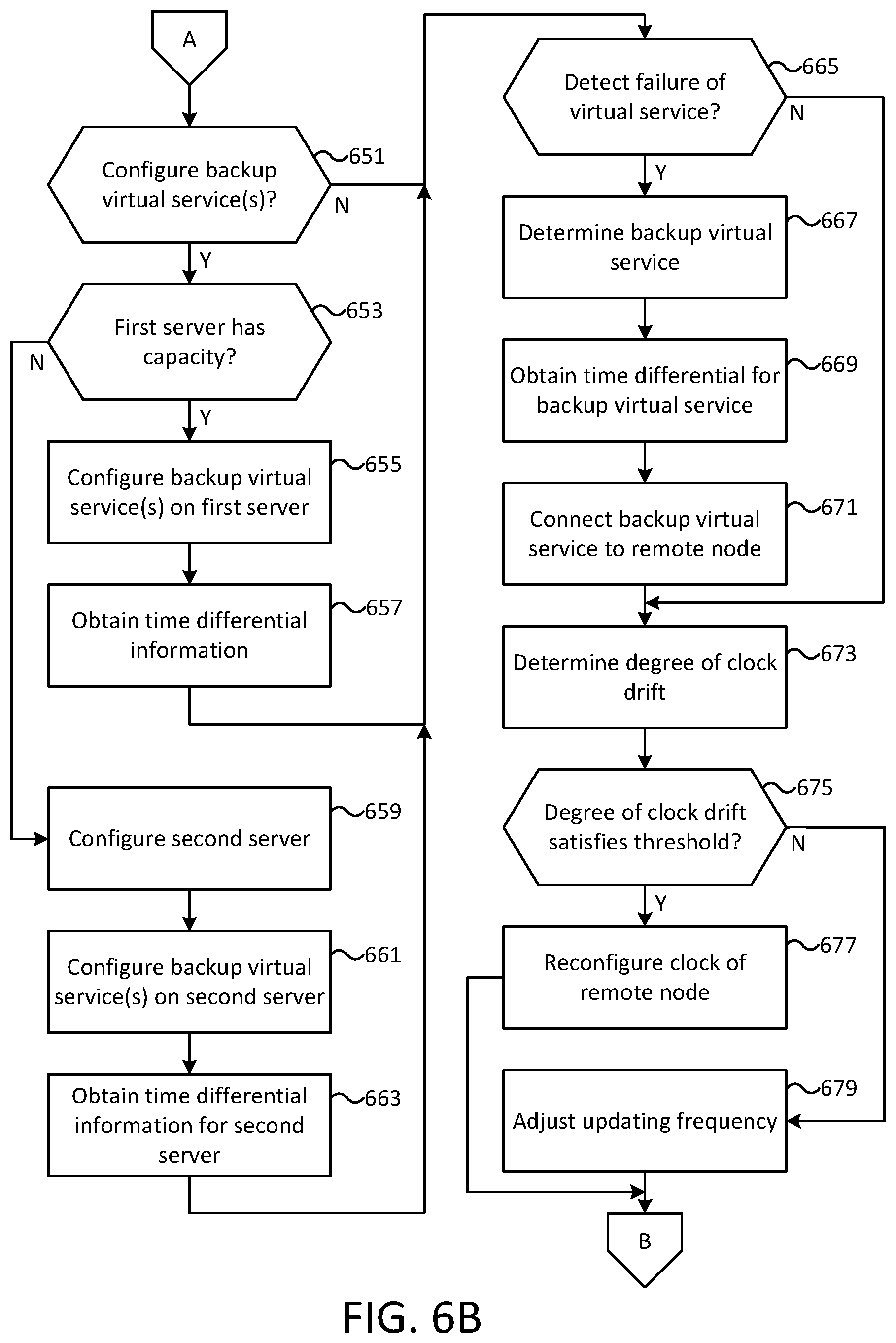 Patent US12107670 Figure 7 – Container based time differentials
