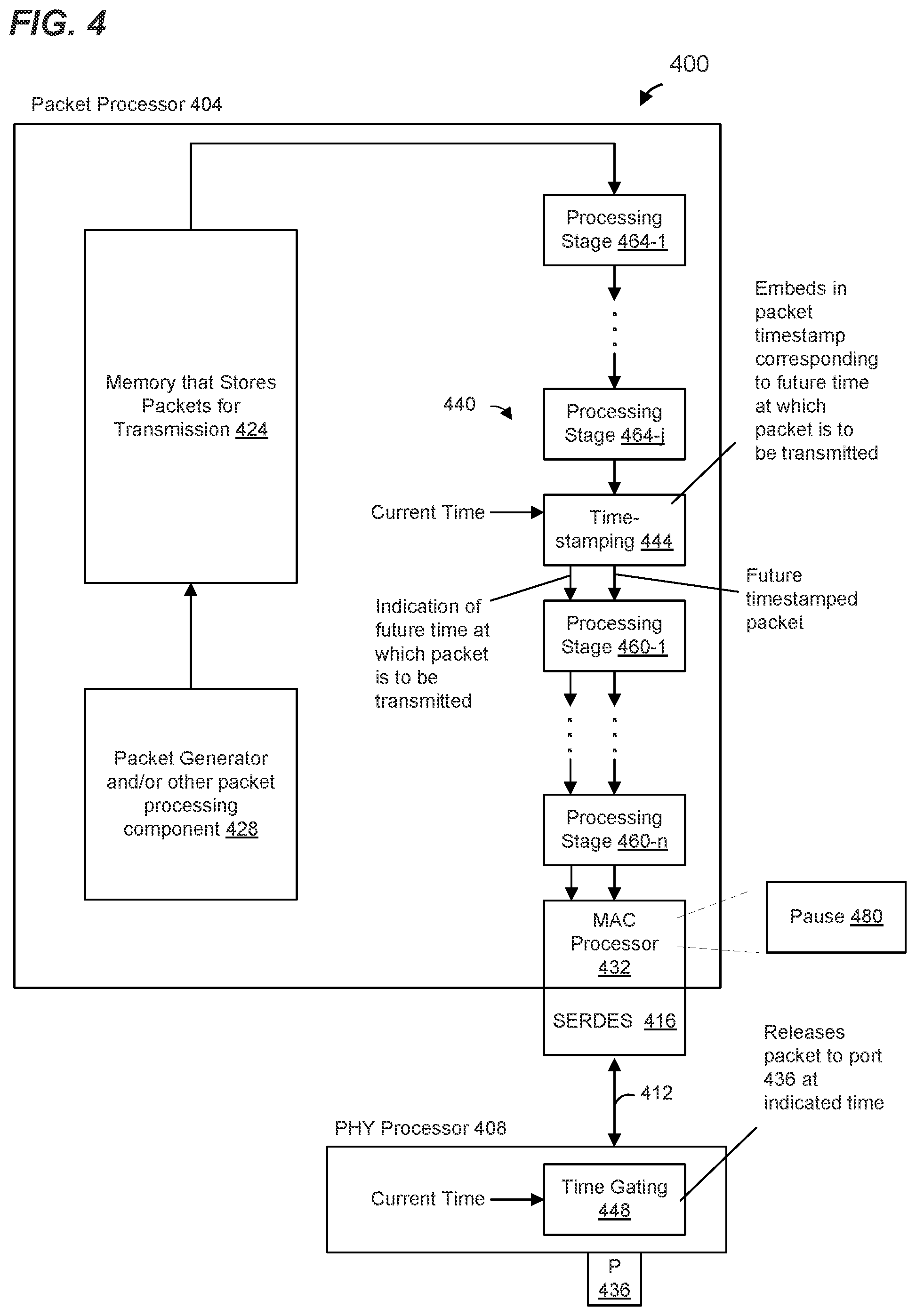 Patent US12107671 Figure 4 – Timestamping over media independent interfaces