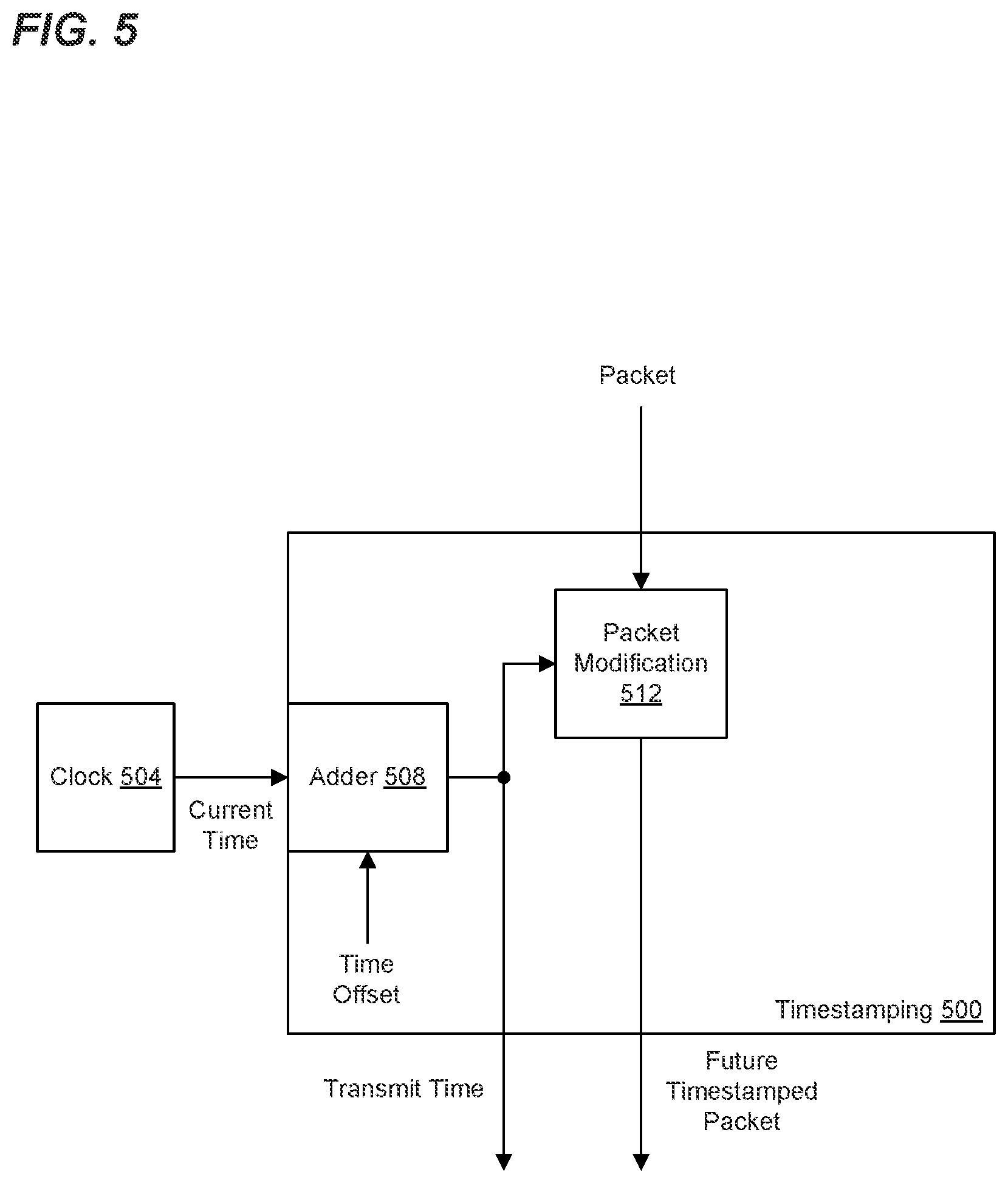 Patent US12107671 Figure 5 – Timestamping over media independent interfaces