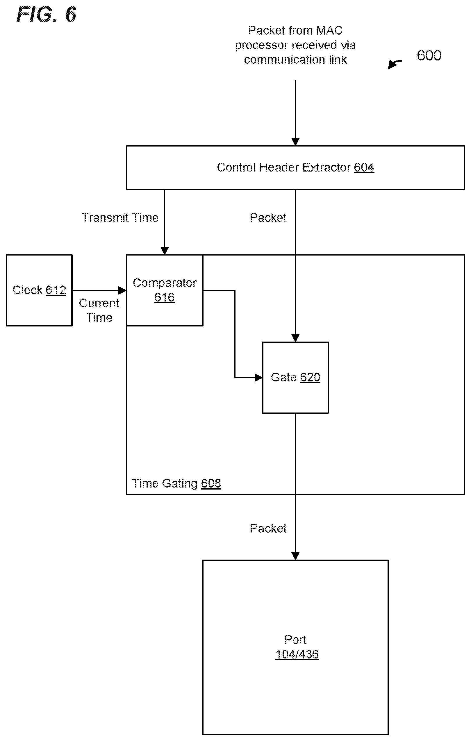 Patent US12107671 Figure 6 – Timestamping over media independent interfaces
