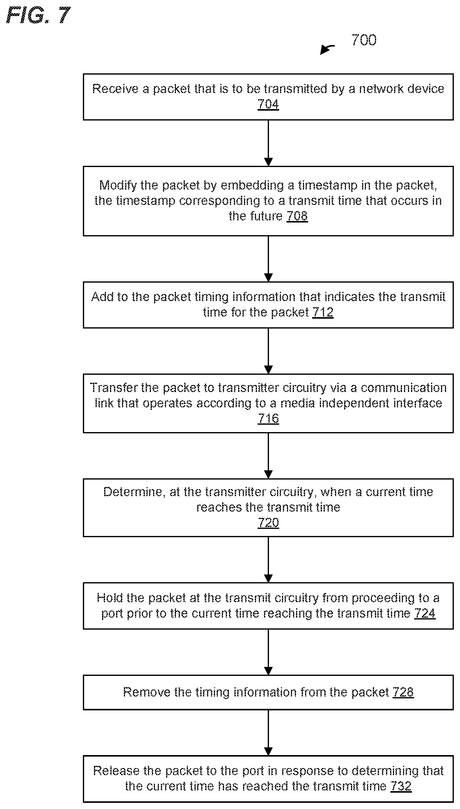 Patent US12107671 Figure 7 – Timestamping over media independent interfaces