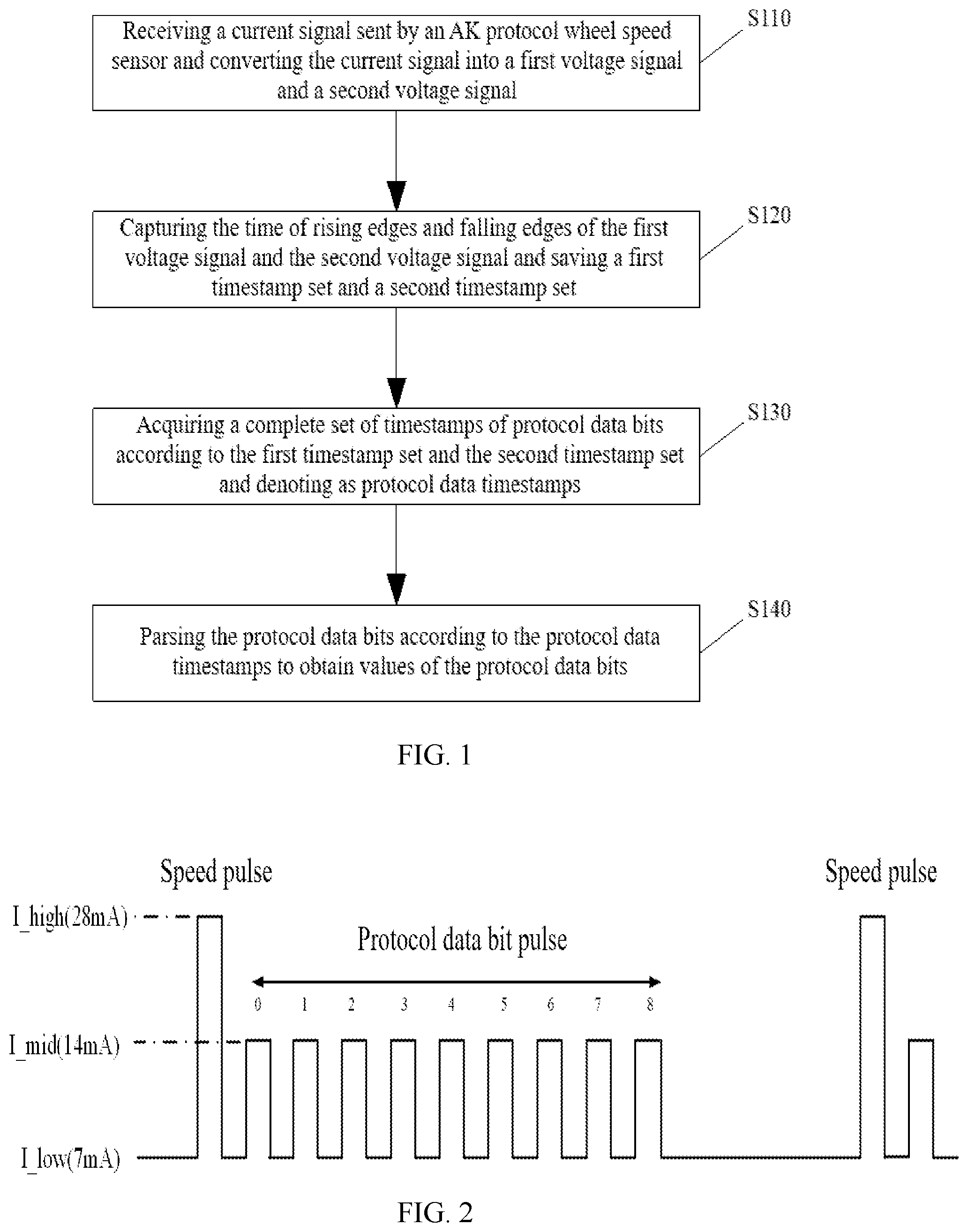Patent US12107672 Figure 1 – Protocol data bit parsing method and device for AK protocol wheel speed sensor