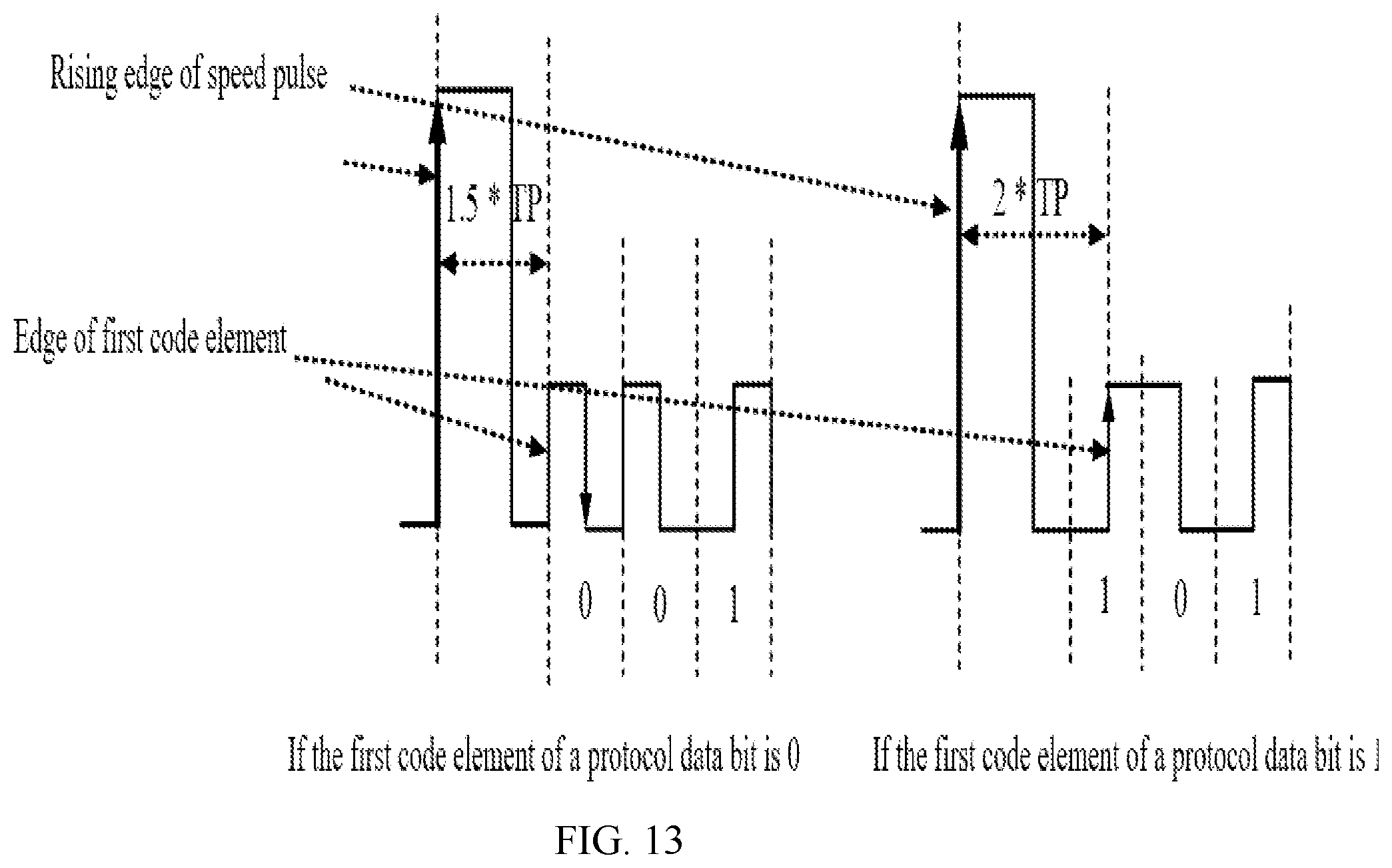 Patent US12107672 Figure 7 – Protocol data bit parsing method and device for AK protocol wheel speed sensor