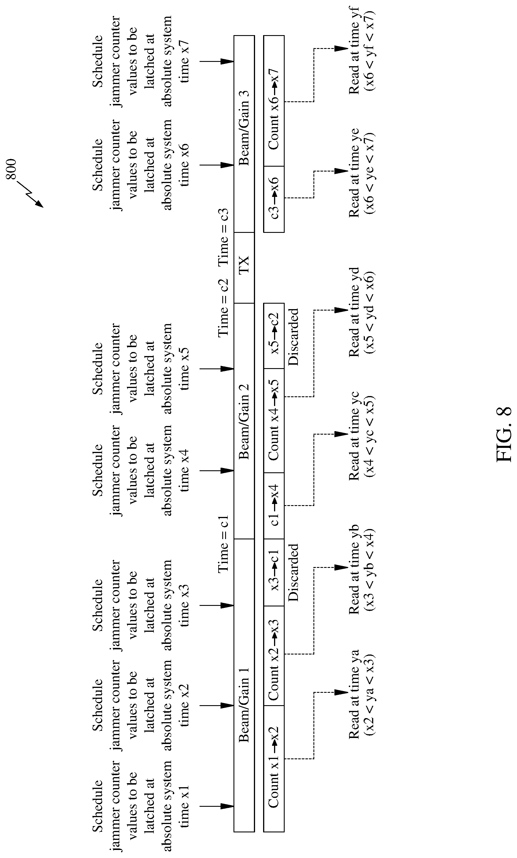 Patent US12107673 Figure 8 – Jammer detection system