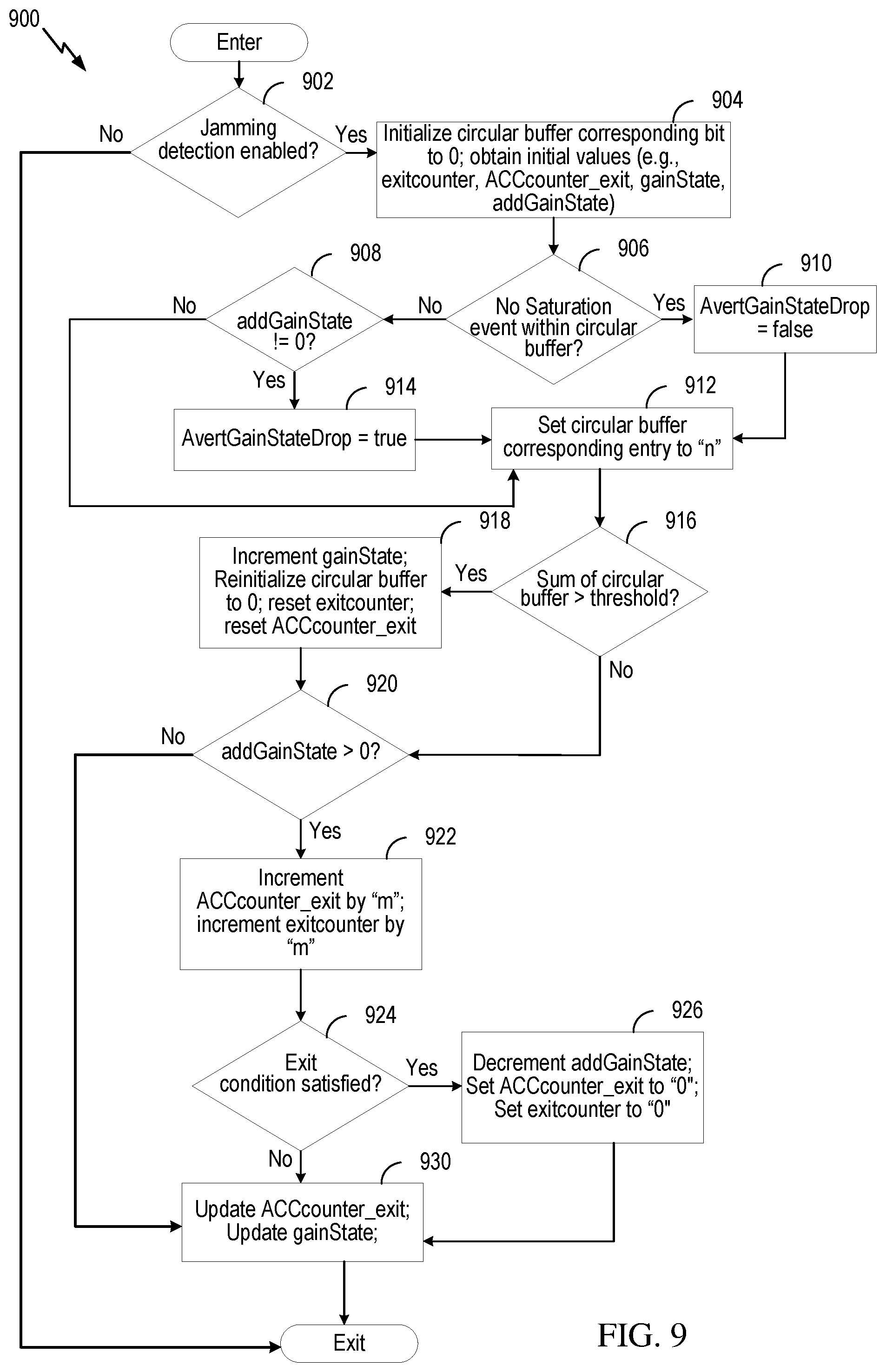 Patent US12107673 Figure 9 – Jammer detection system