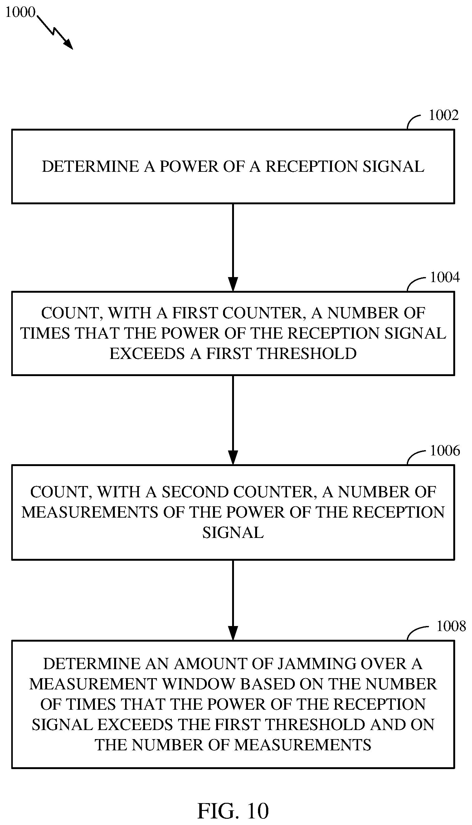 Patent US12107673 Figure 10 – Jammer detection system