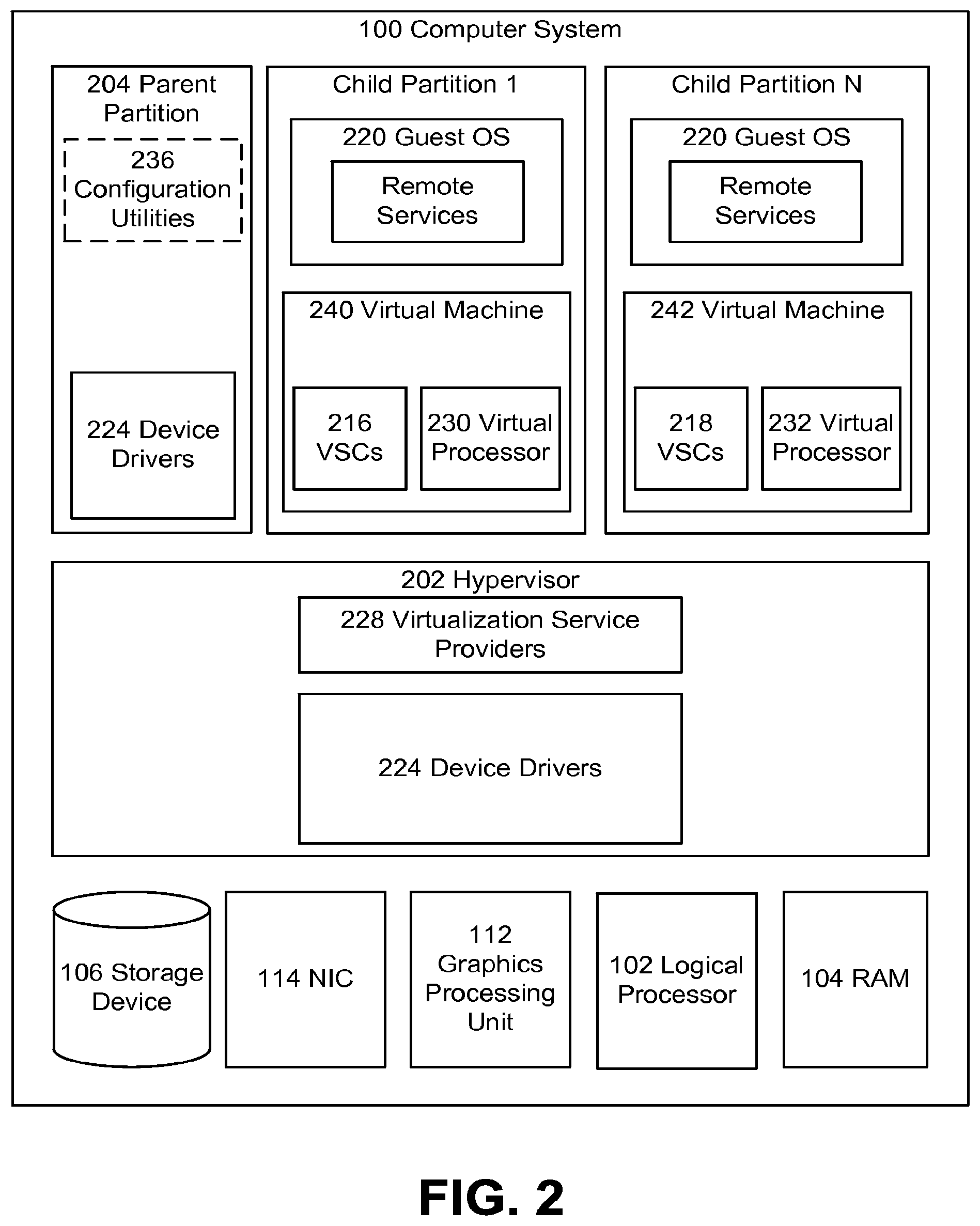 Patent US12107674 Figure 2 – Multi tenancy for single tenancy applications