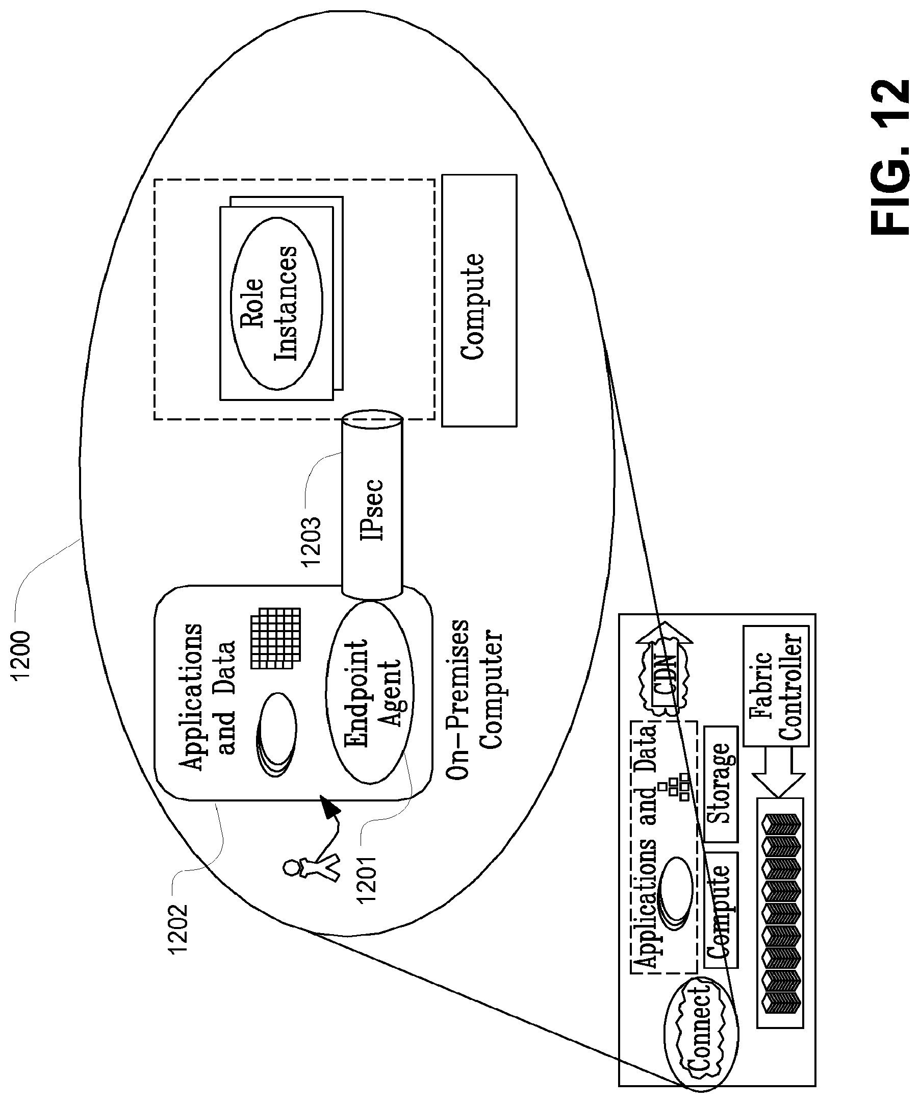 Patent US12107674 Figure 12 – Multi tenancy for single tenancy applications