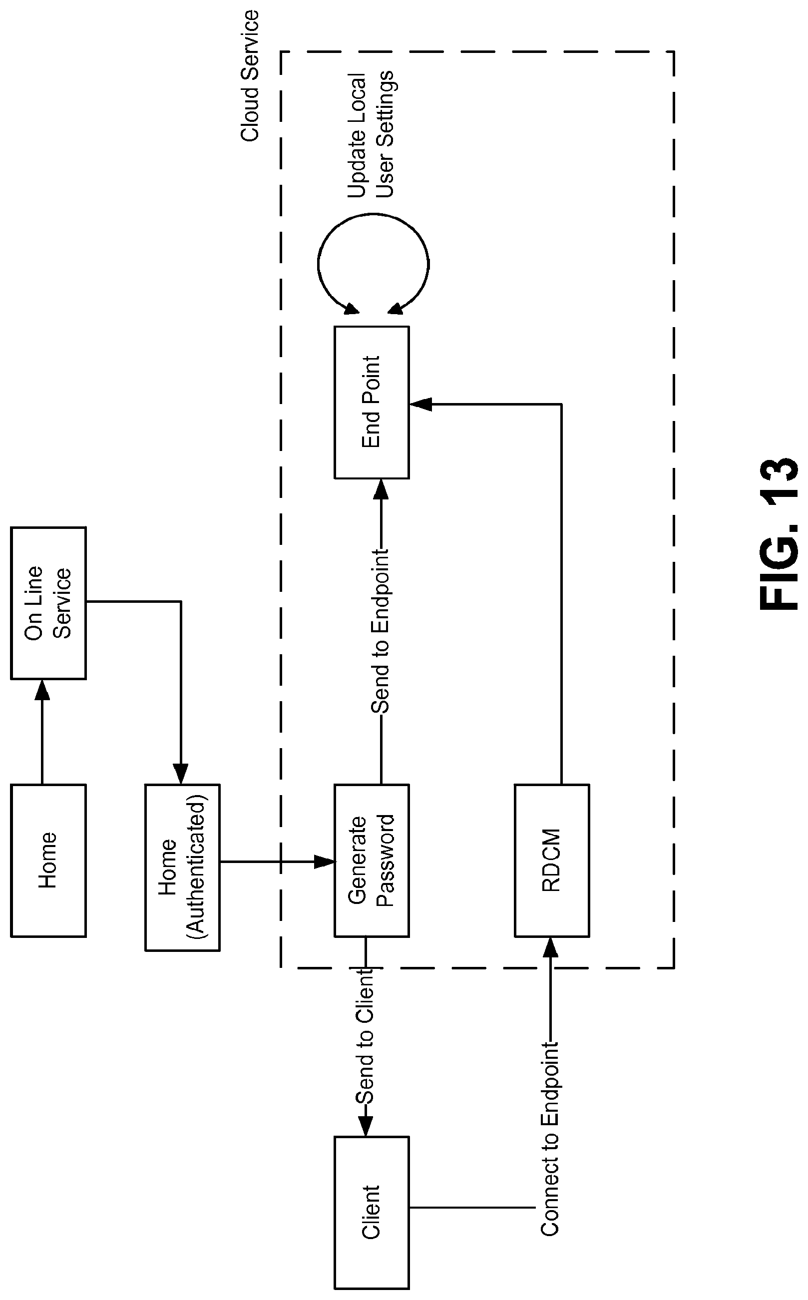Patent US12107674 Figure 13 – Multi tenancy for single tenancy applications