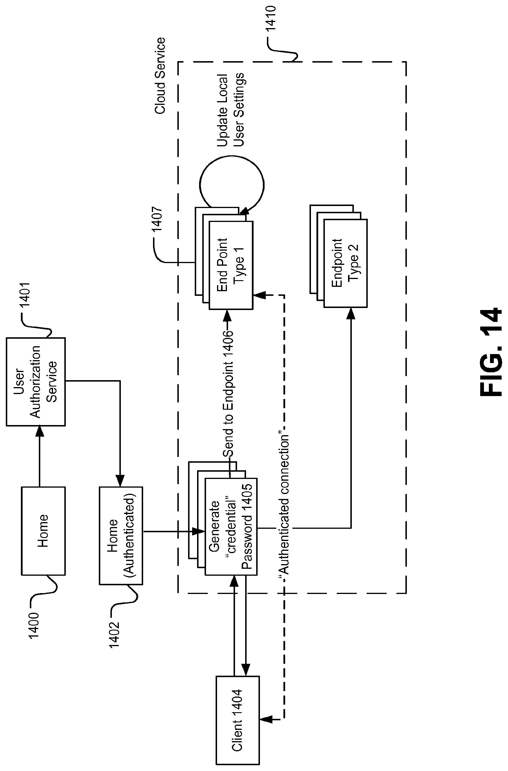 Patent US12107674 Figure 14 – Multi tenancy for single tenancy applications