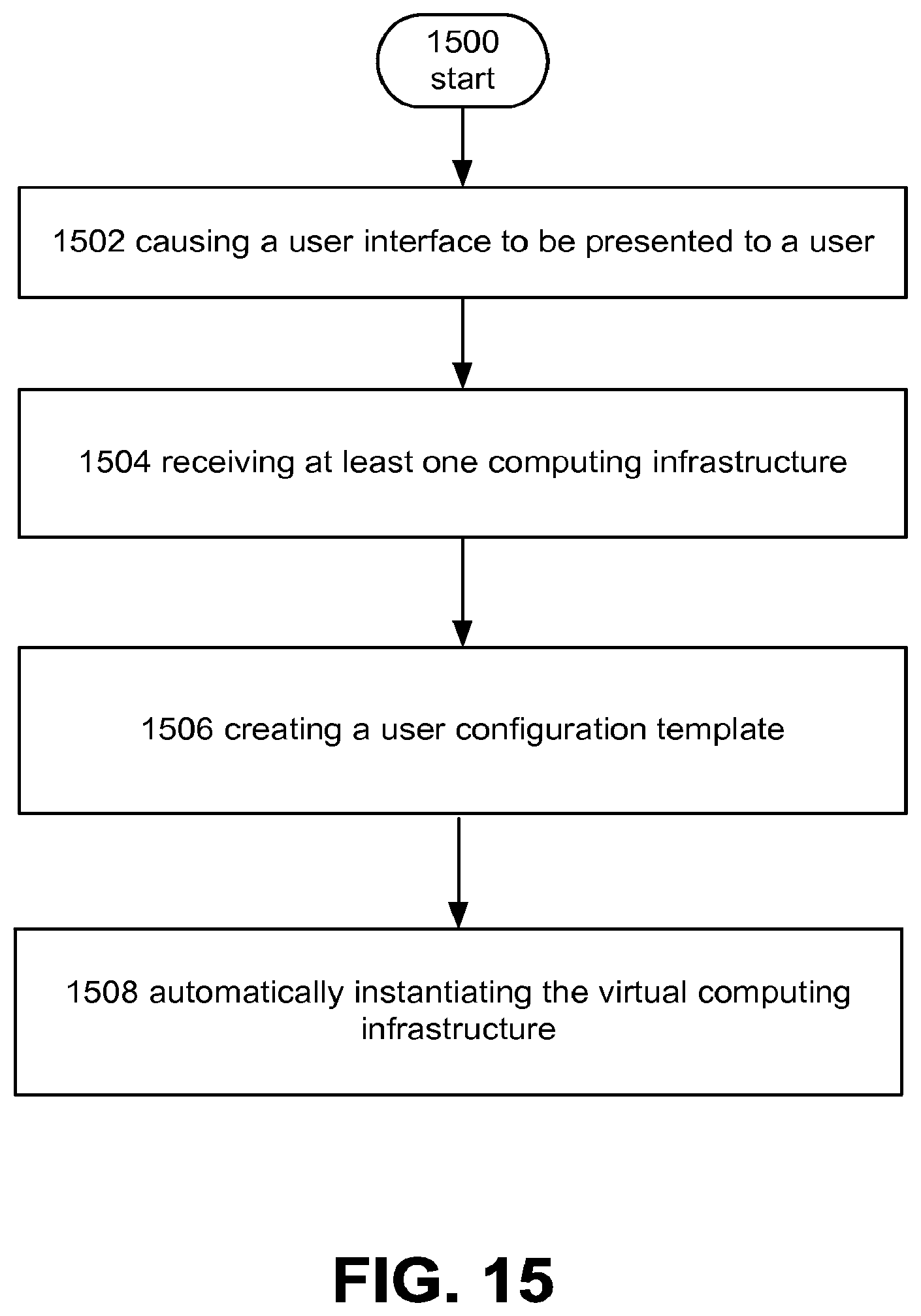 Patent US12107674 Figure 15 – Multi tenancy for single tenancy applications