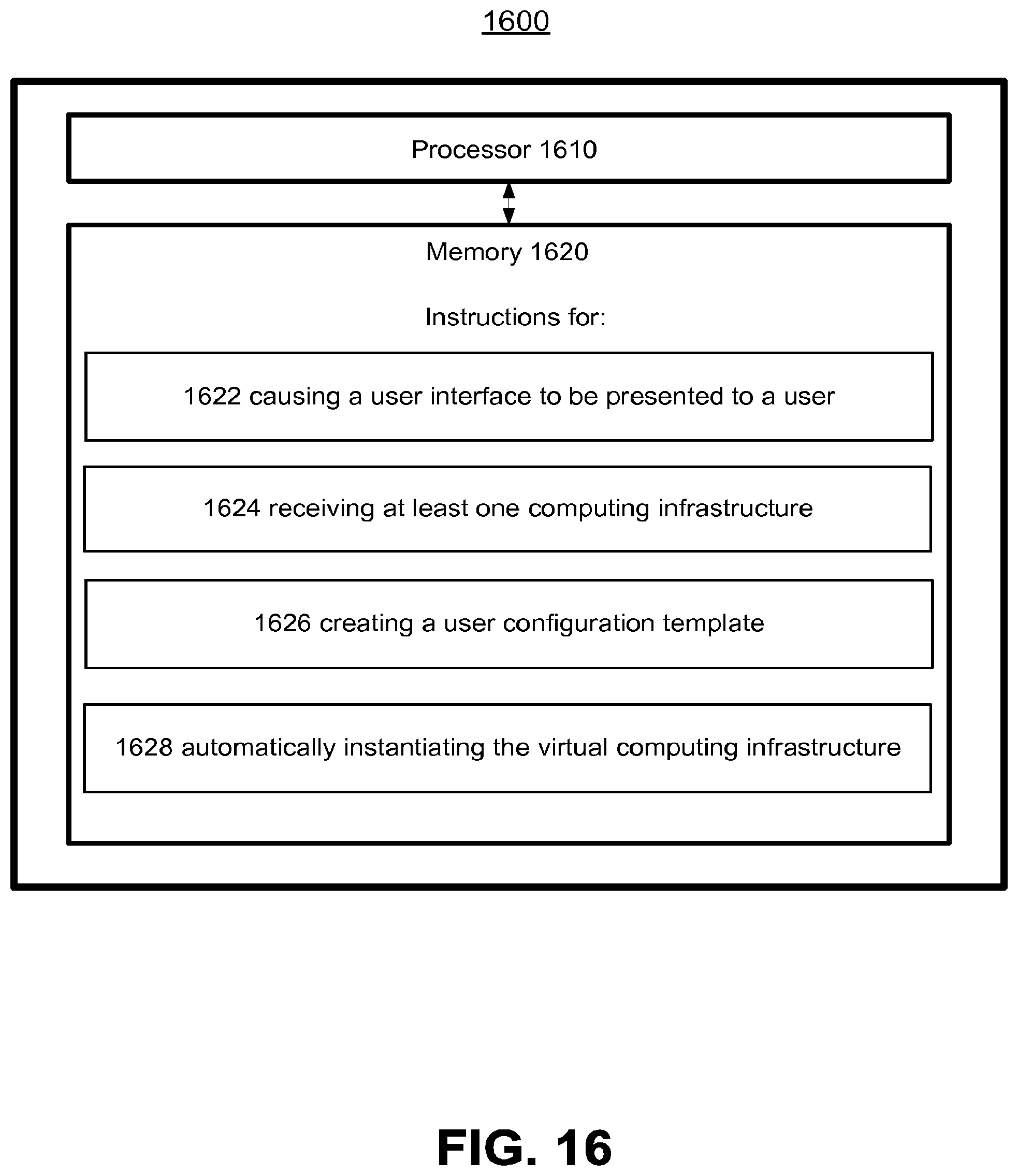 Patent US12107674 Figure 16 – Multi tenancy for single tenancy applications