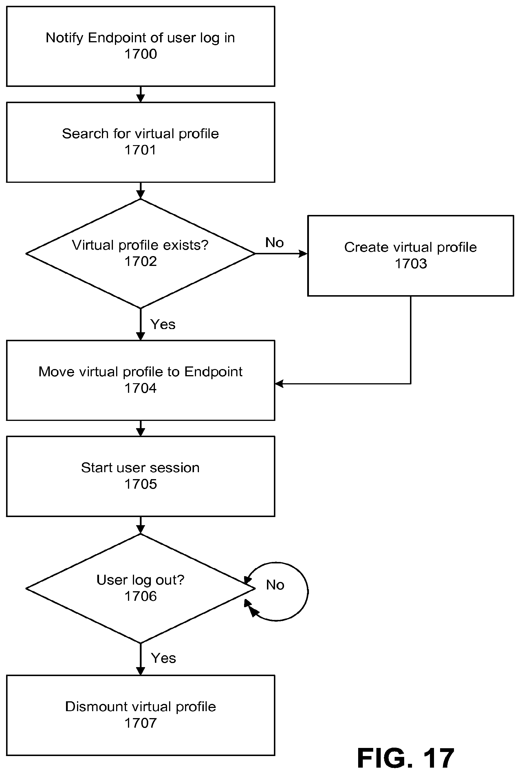 Patent US12107674 Figure 17 – Multi tenancy for single tenancy applications