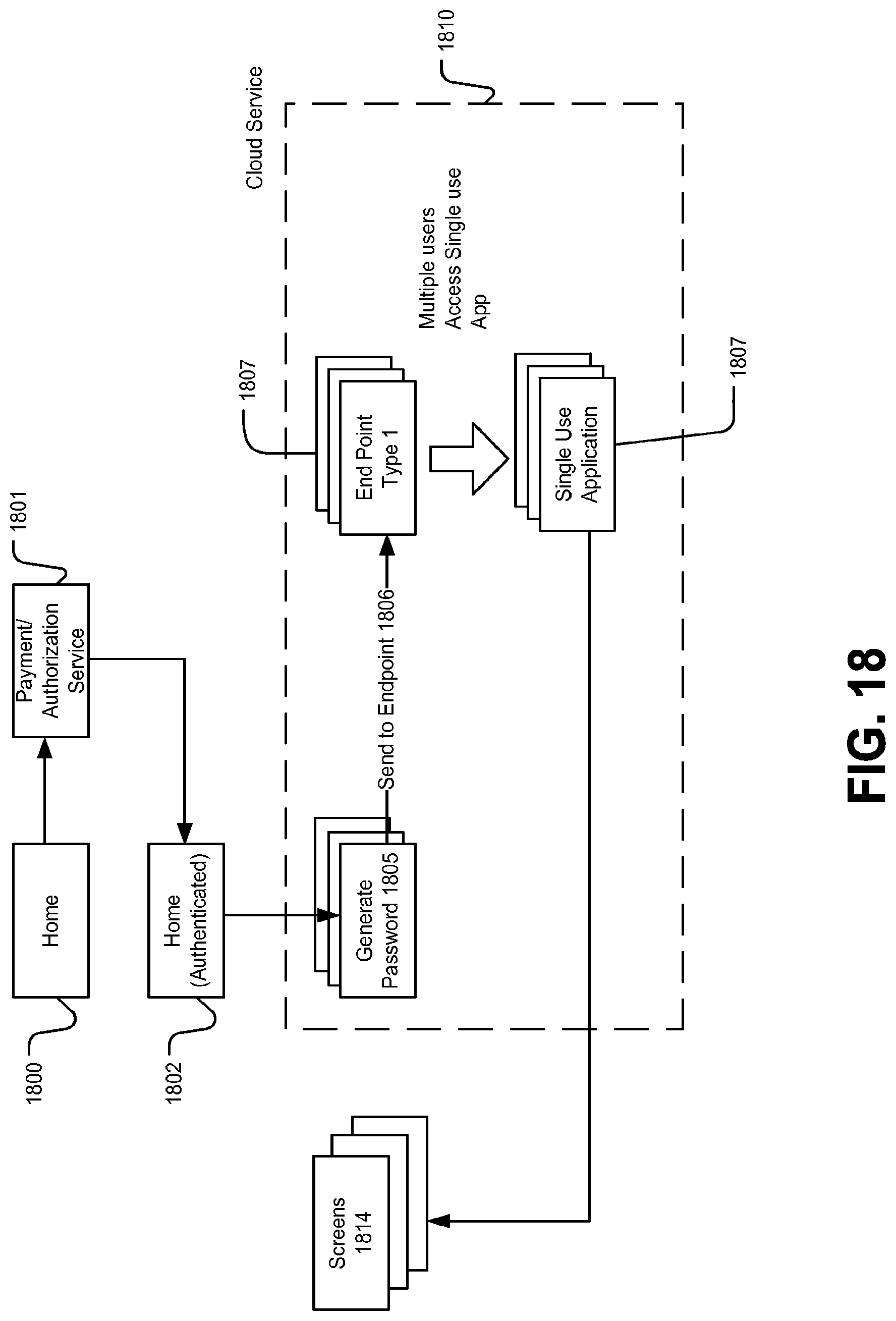 Patent US12107674 Figure 18 – Multi tenancy for single tenancy applications