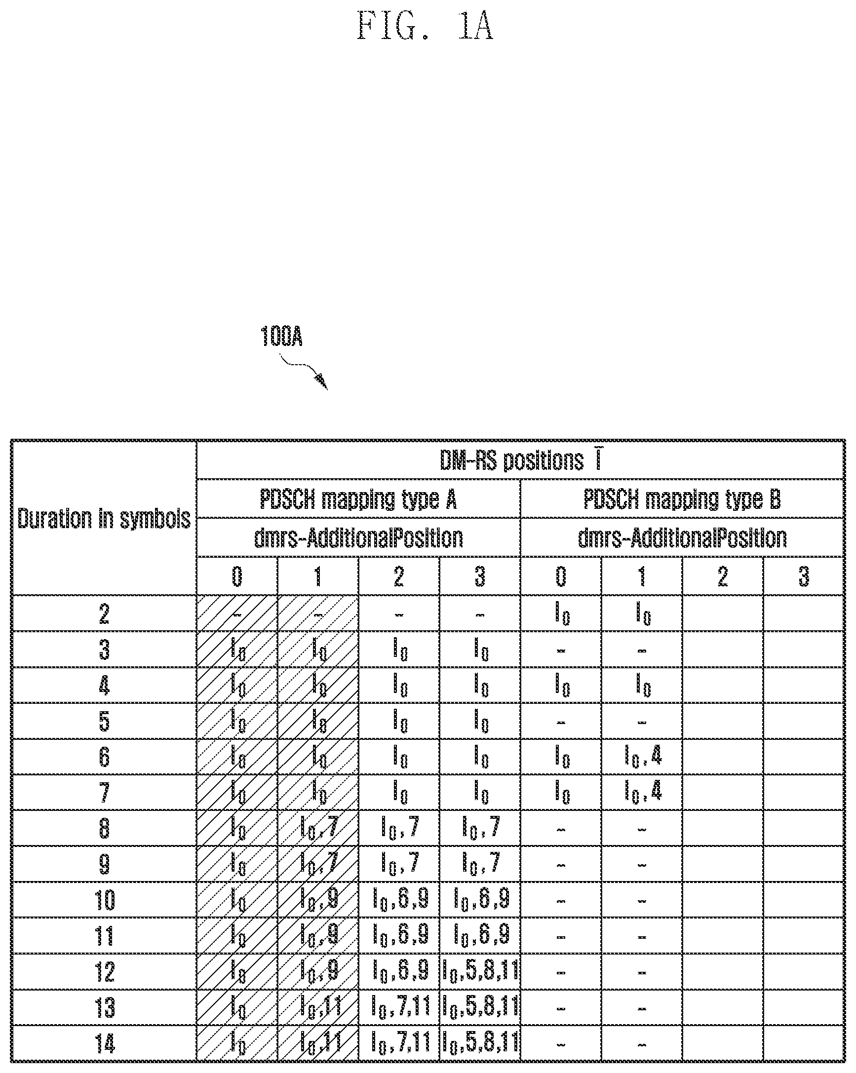 Patent US12107675 Figure 1 – Method and apparatus for improving a throughput for a user equipment in a wireless network system