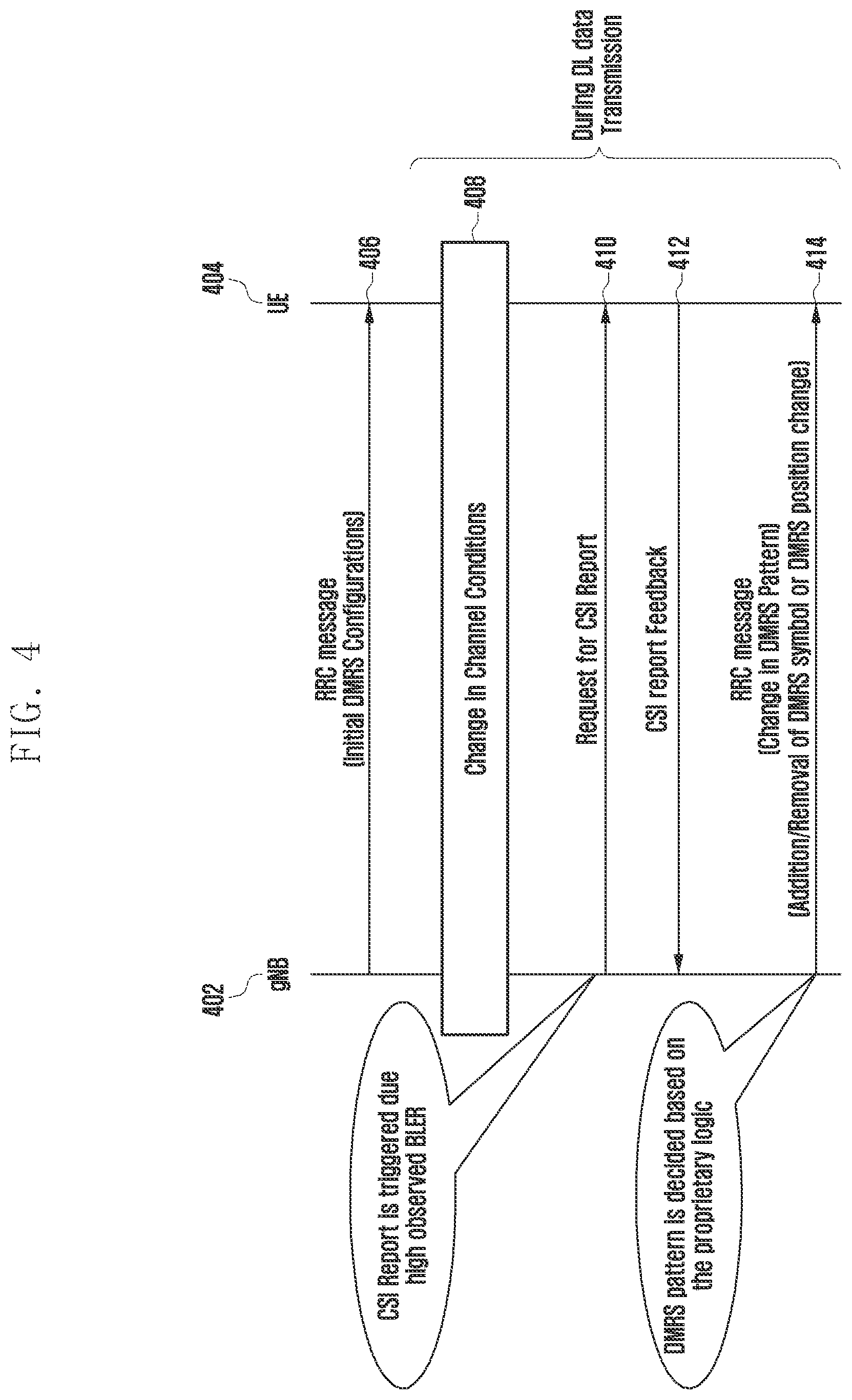 Patent US12107675 Figure 5 – Method and apparatus for improving a throughput for a user equipment in a wireless network system