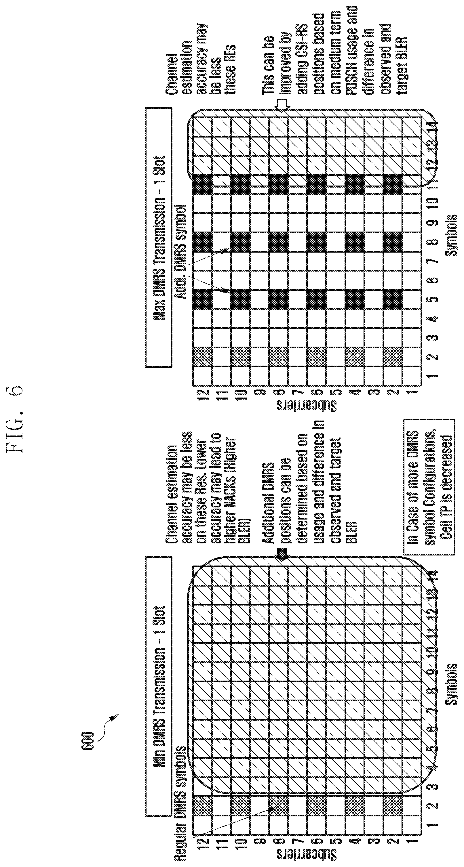 Patent US12107675 Figure 7 – Method and apparatus for improving a throughput for a user equipment in a wireless network system