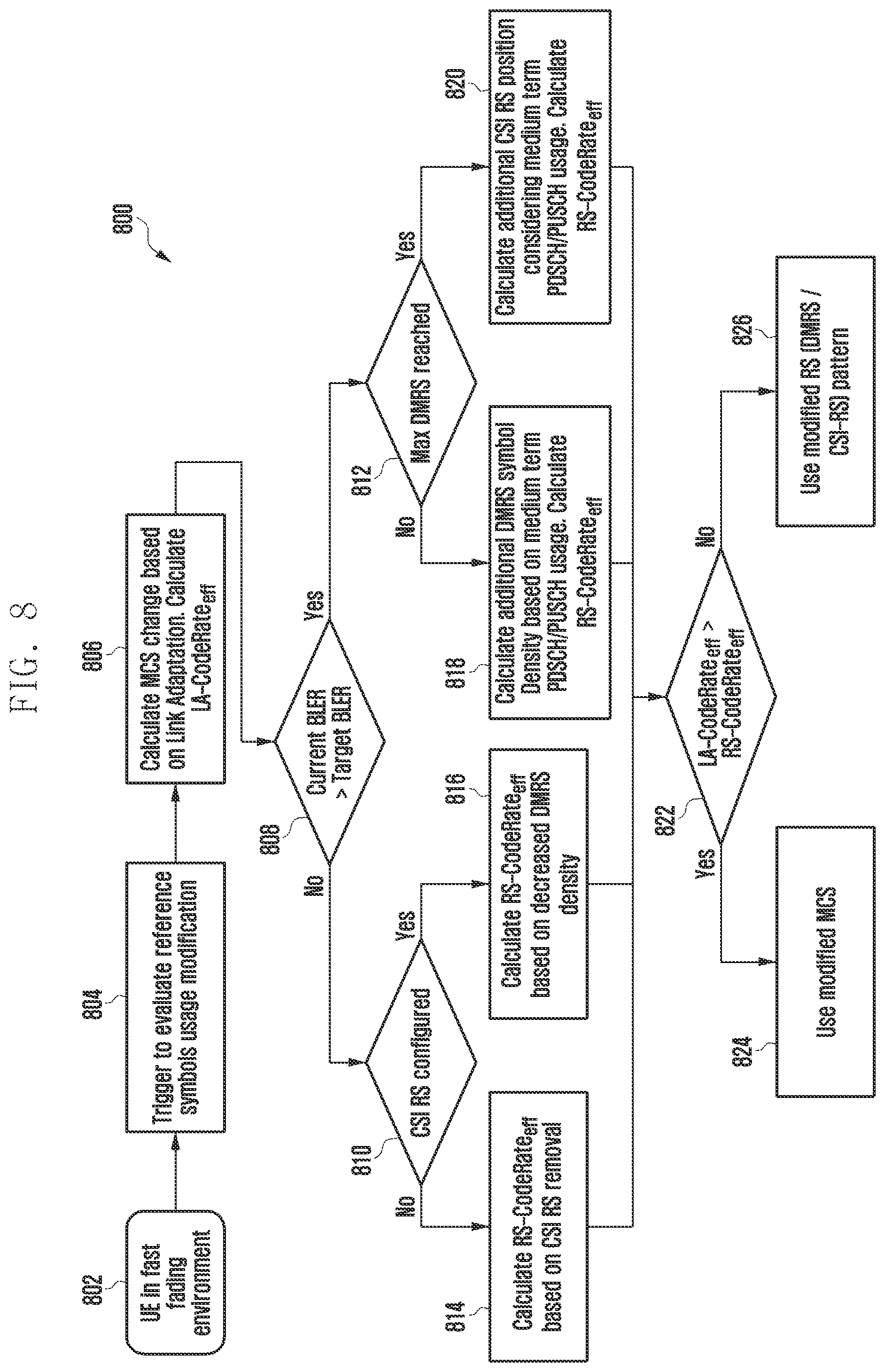 Patent US12107675 Figure 9 – Method and apparatus for improving a throughput for a user equipment in a wireless network system