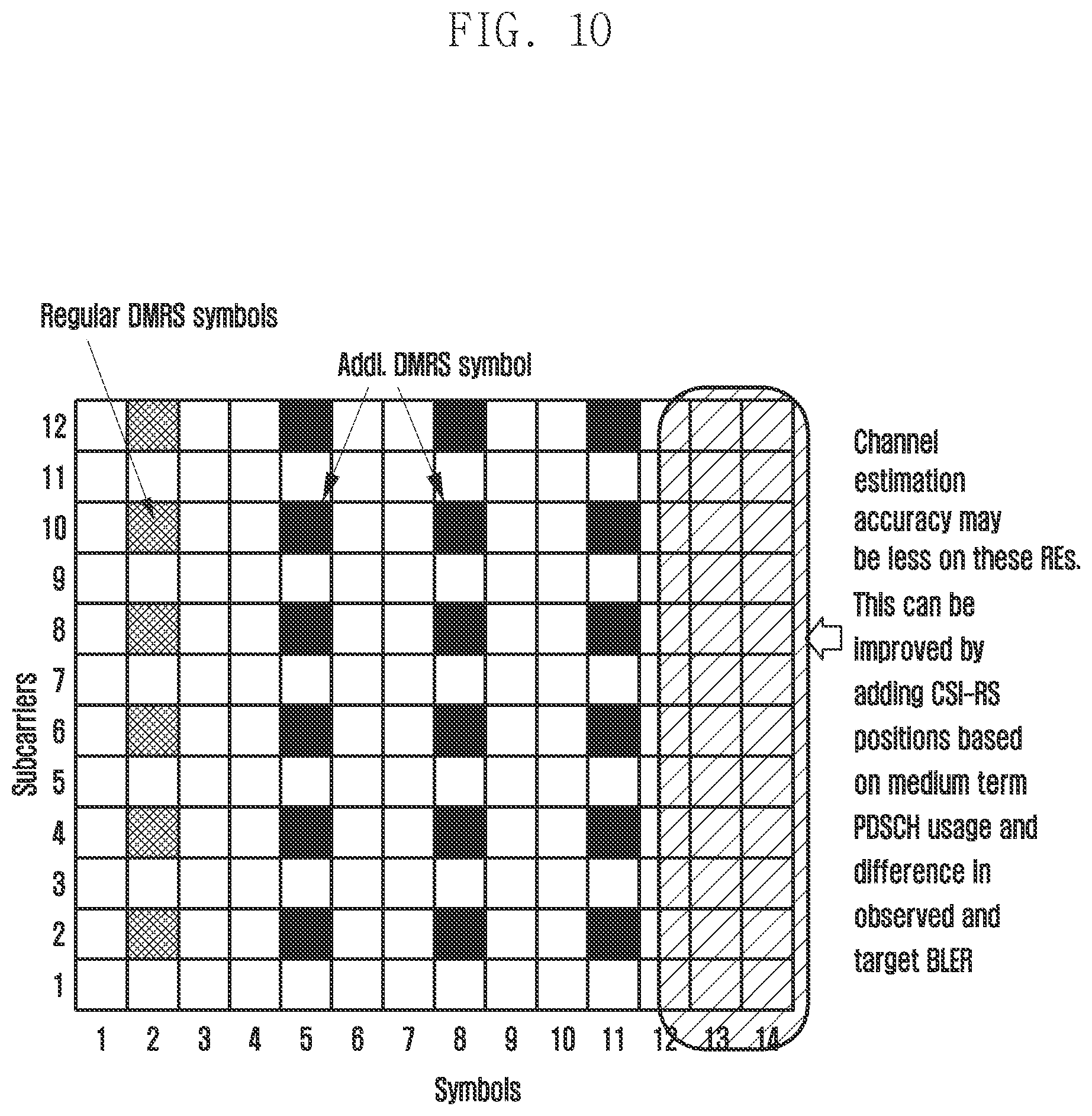 Patent US12107675 Figure 11 – Method and apparatus for improving a throughput for a user equipment in a wireless network system