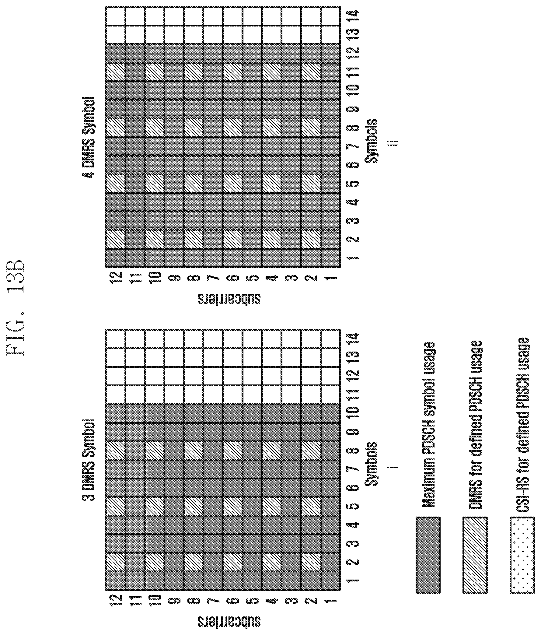 Patent US12107675 Figure 15 – Method and apparatus for improving a throughput for a user equipment in a wireless network system