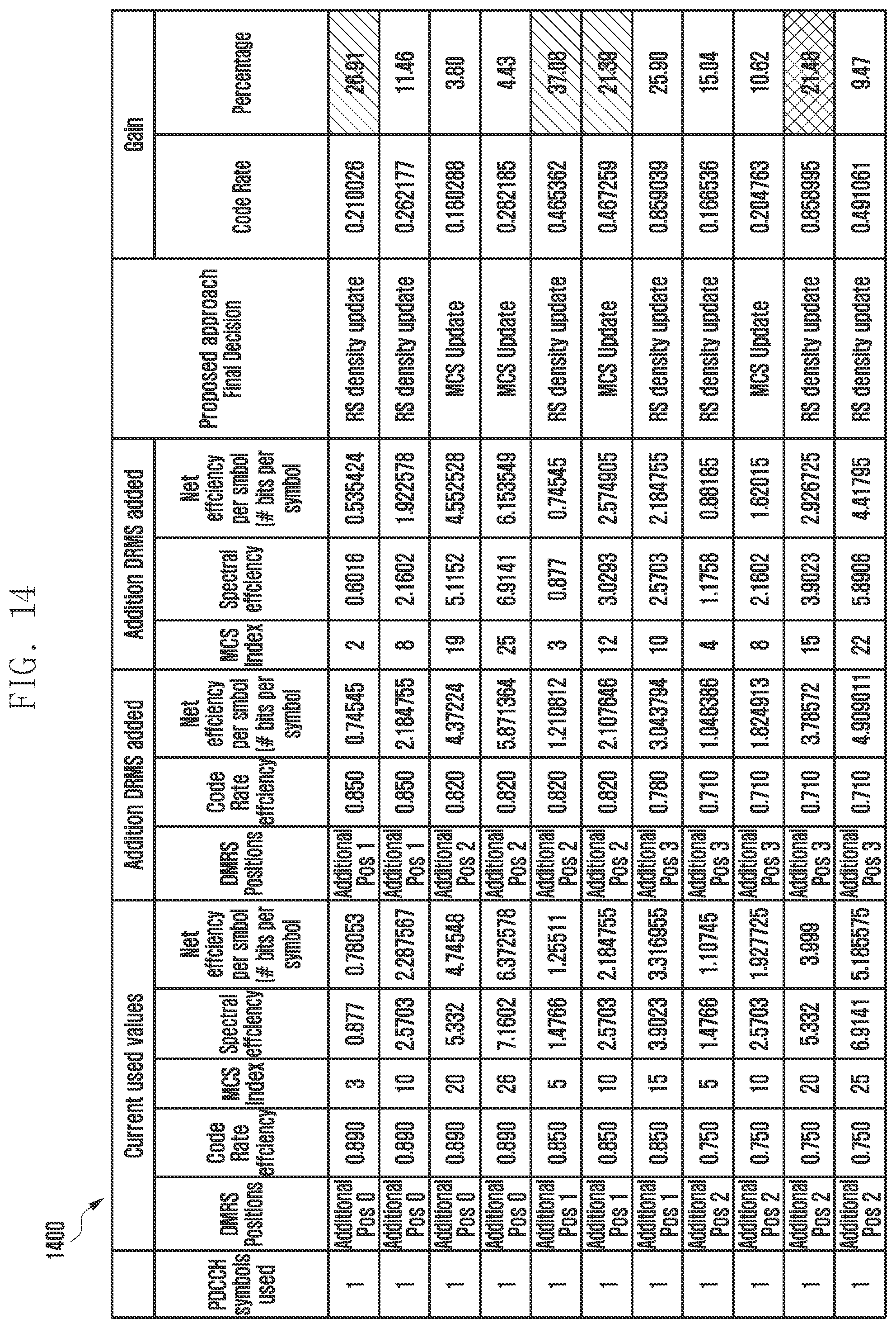 Patent US12107675 Figure 17 – Method and apparatus for improving a throughput for a user equipment in a wireless network system