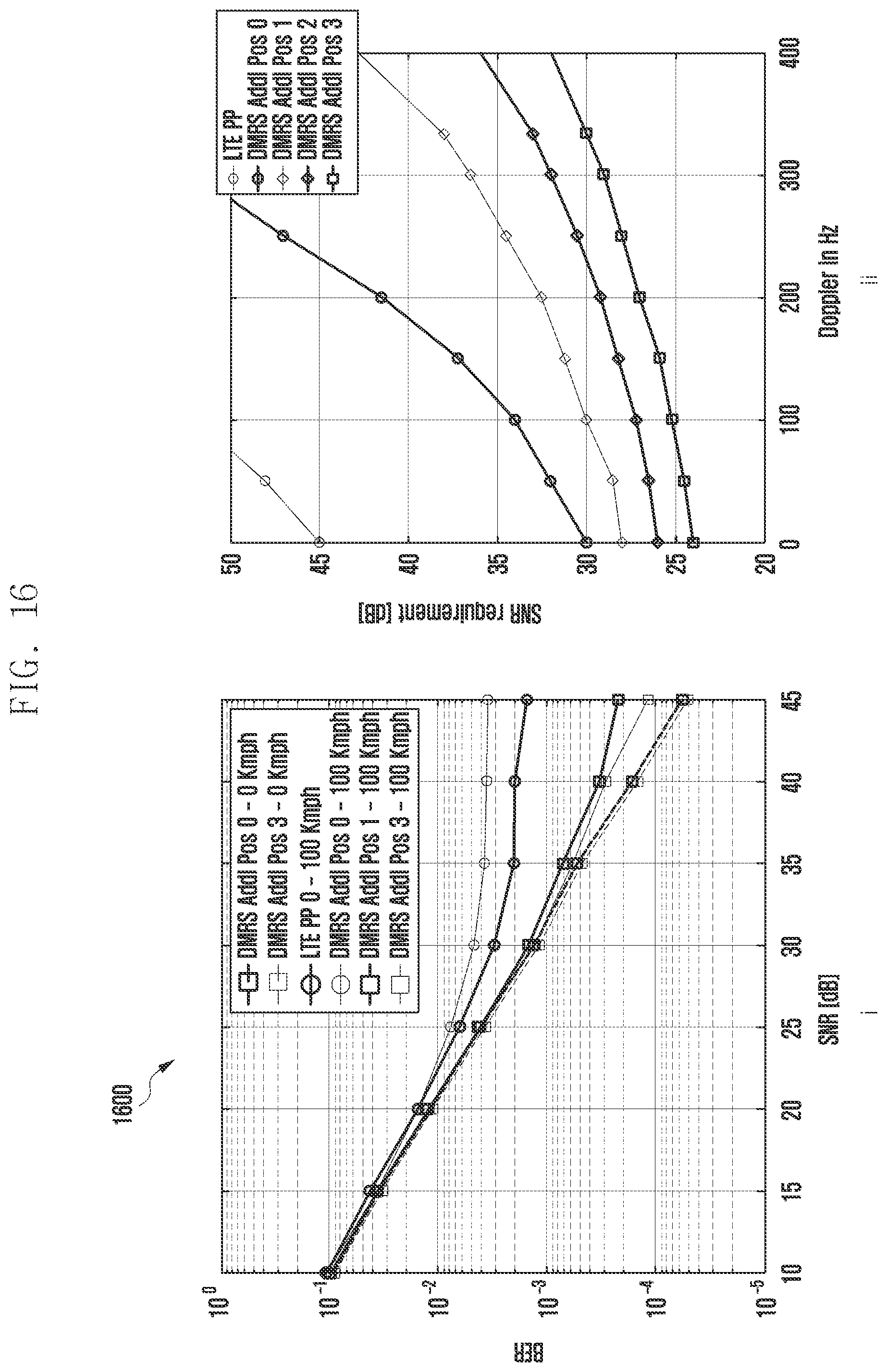 Patent US12107675 Figure 19 – Method and apparatus for improving a throughput for a user equipment in a wireless network system