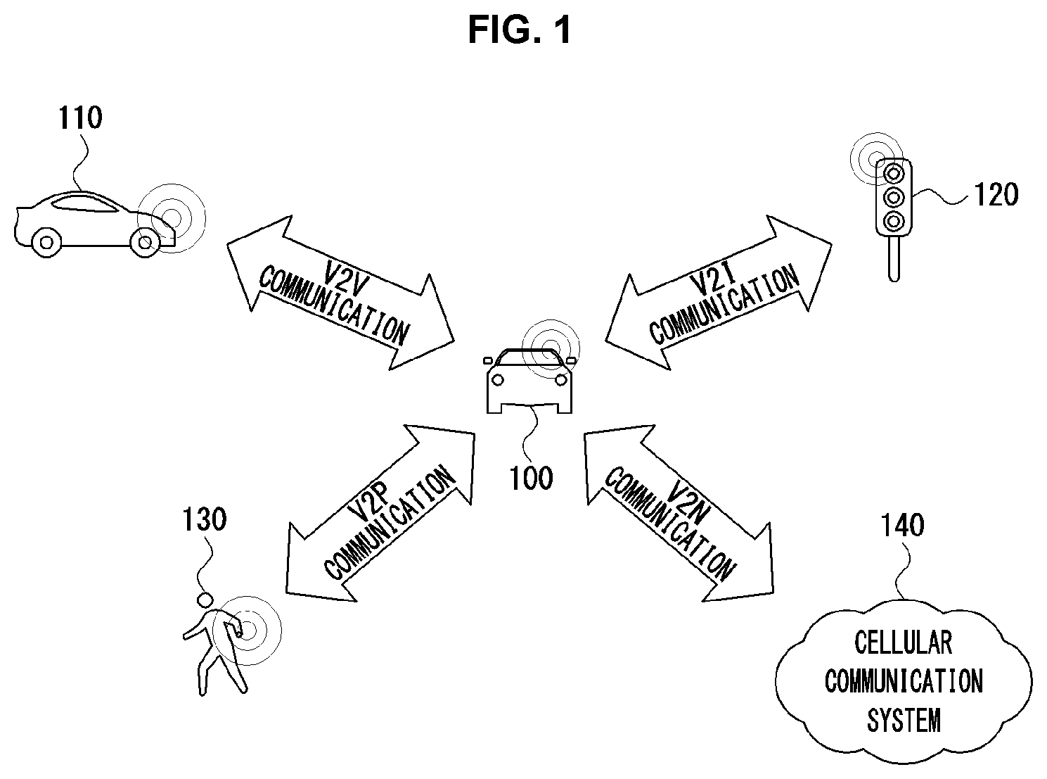 Patent US12107676 Figure 1 – Method and device for transmitting and receiving sidelink data in communication system