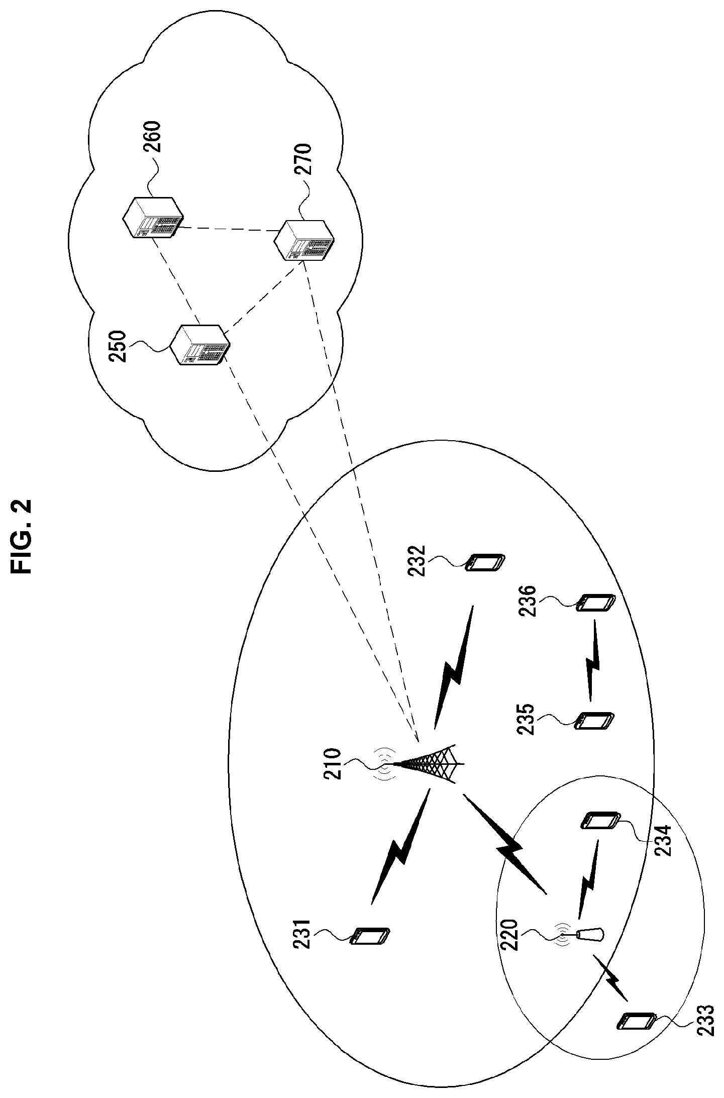 Patent US12107676 Figure 2 – Method and device for transmitting and receiving sidelink data in communication system