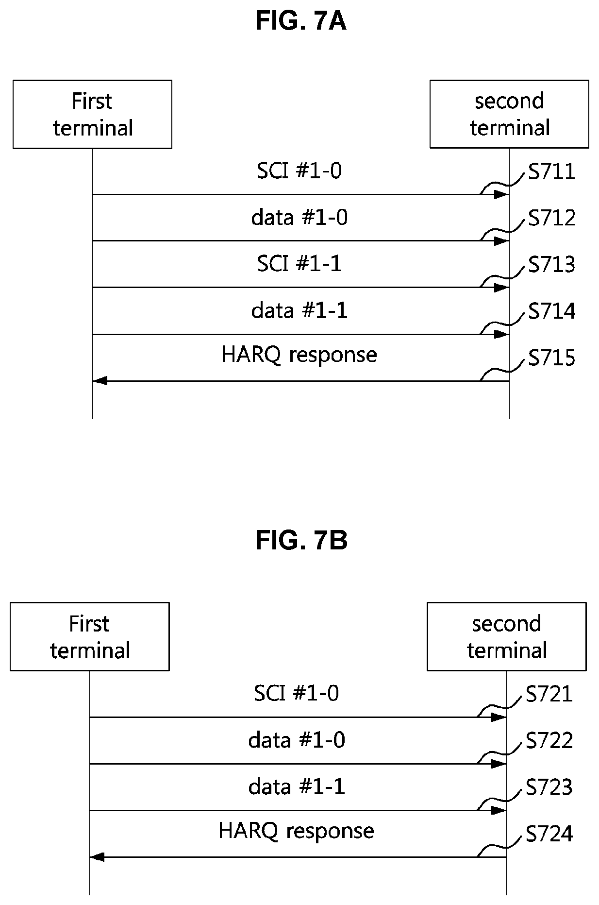 Patent US12107676 Figure 6 – Method and device for transmitting and receiving sidelink data in communication system