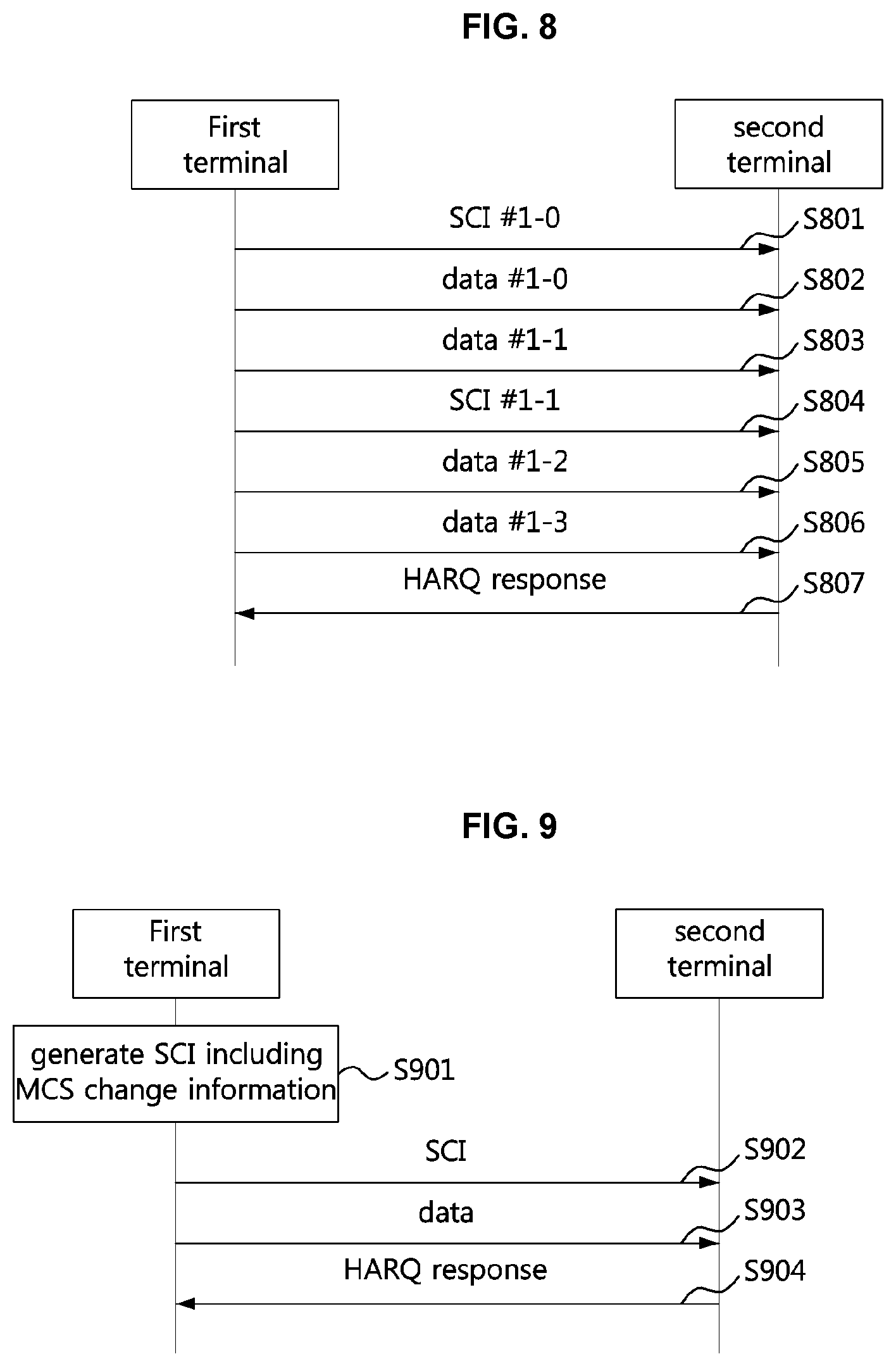 Patent US12107676 Figure 7 – Method and device for transmitting and receiving sidelink data in communication system