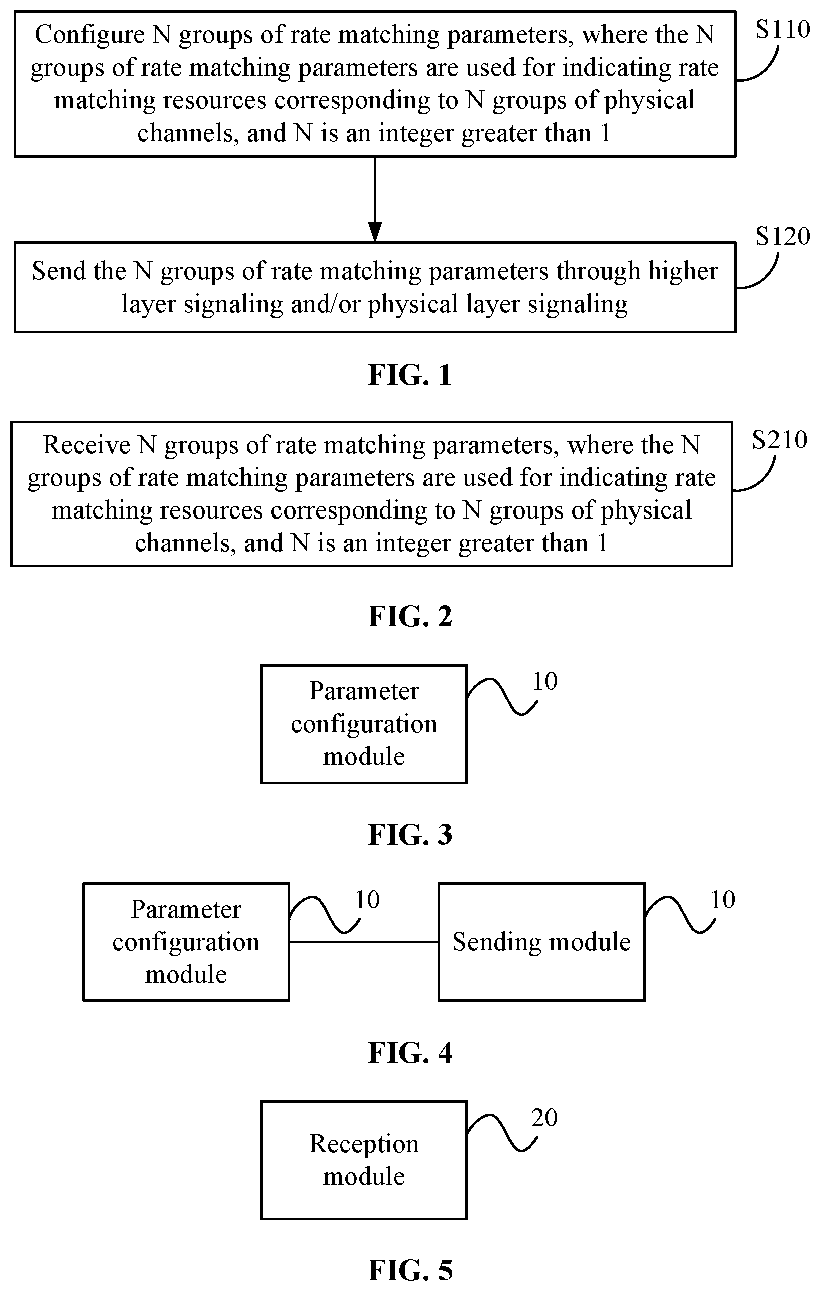 Patent US12107677 Figure 1 – Rate matching method, device and storage medium