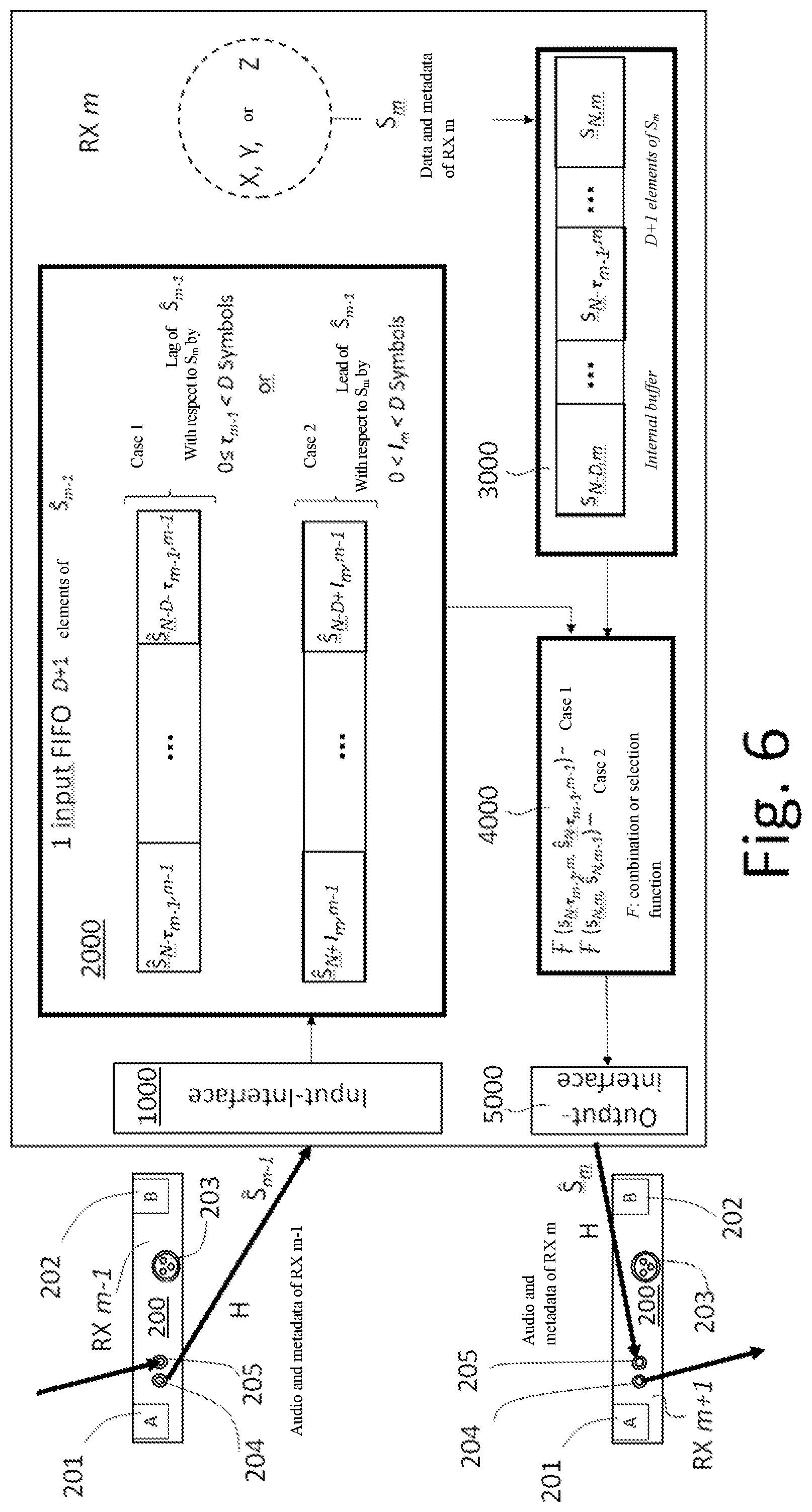 Patent US12107678 Figure 6 – Method for signal processing of cooperating microphone receivers