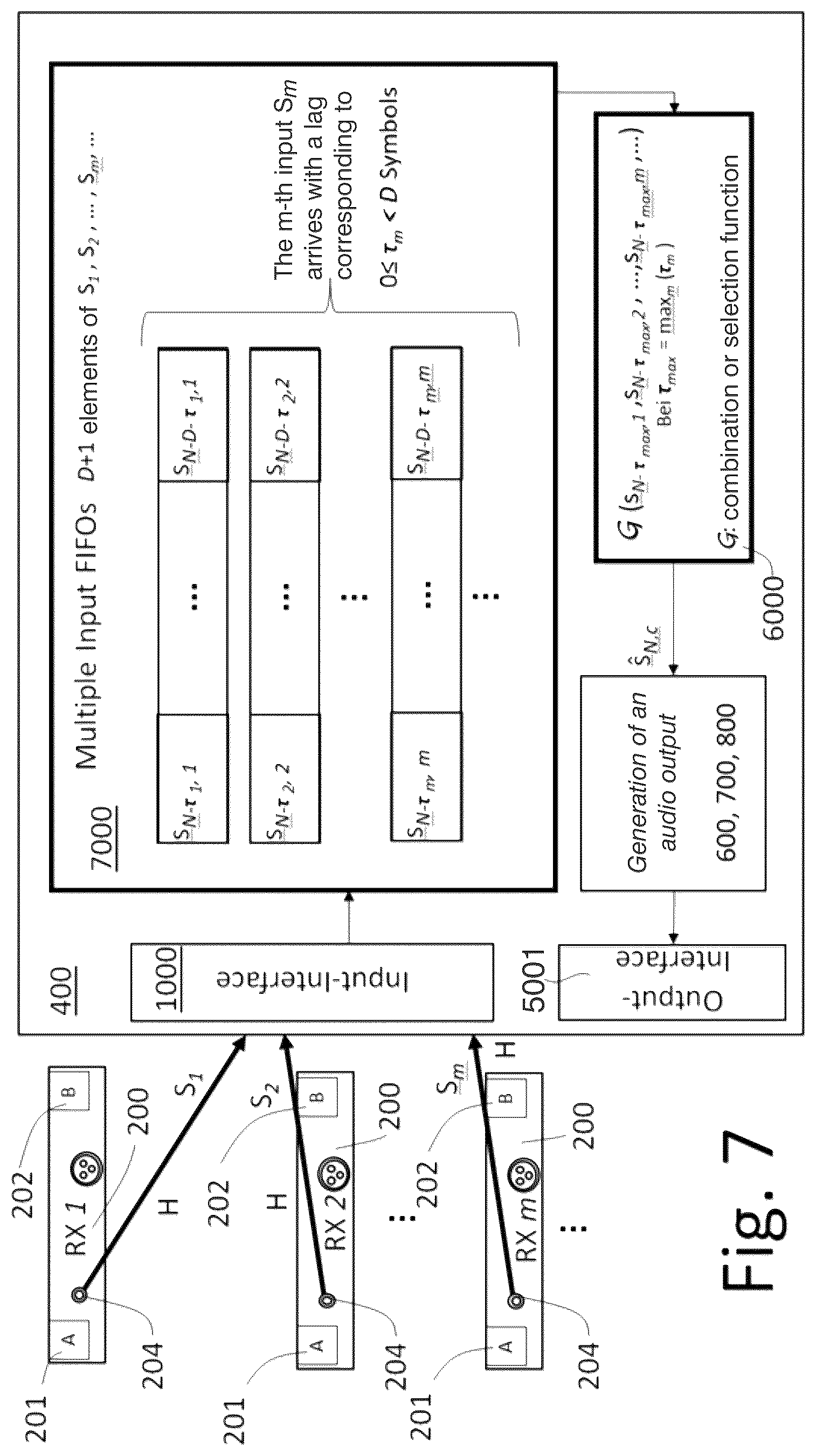 Patent US12107678 Figure 7 – Method for signal processing of cooperating microphone receivers